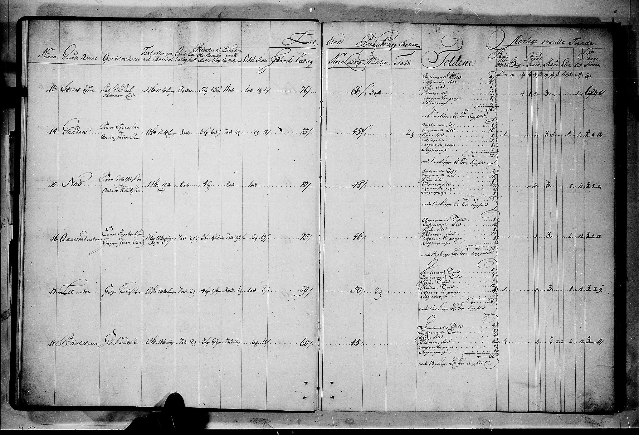 Rentekammeret inntil 1814, Realistisk ordnet avdeling, AV/RA-EA-4070/N/Nb/Nbf/L0114: Numedal og Sandsvær matrikkelprotokoll, 1723, p. 3b-4a