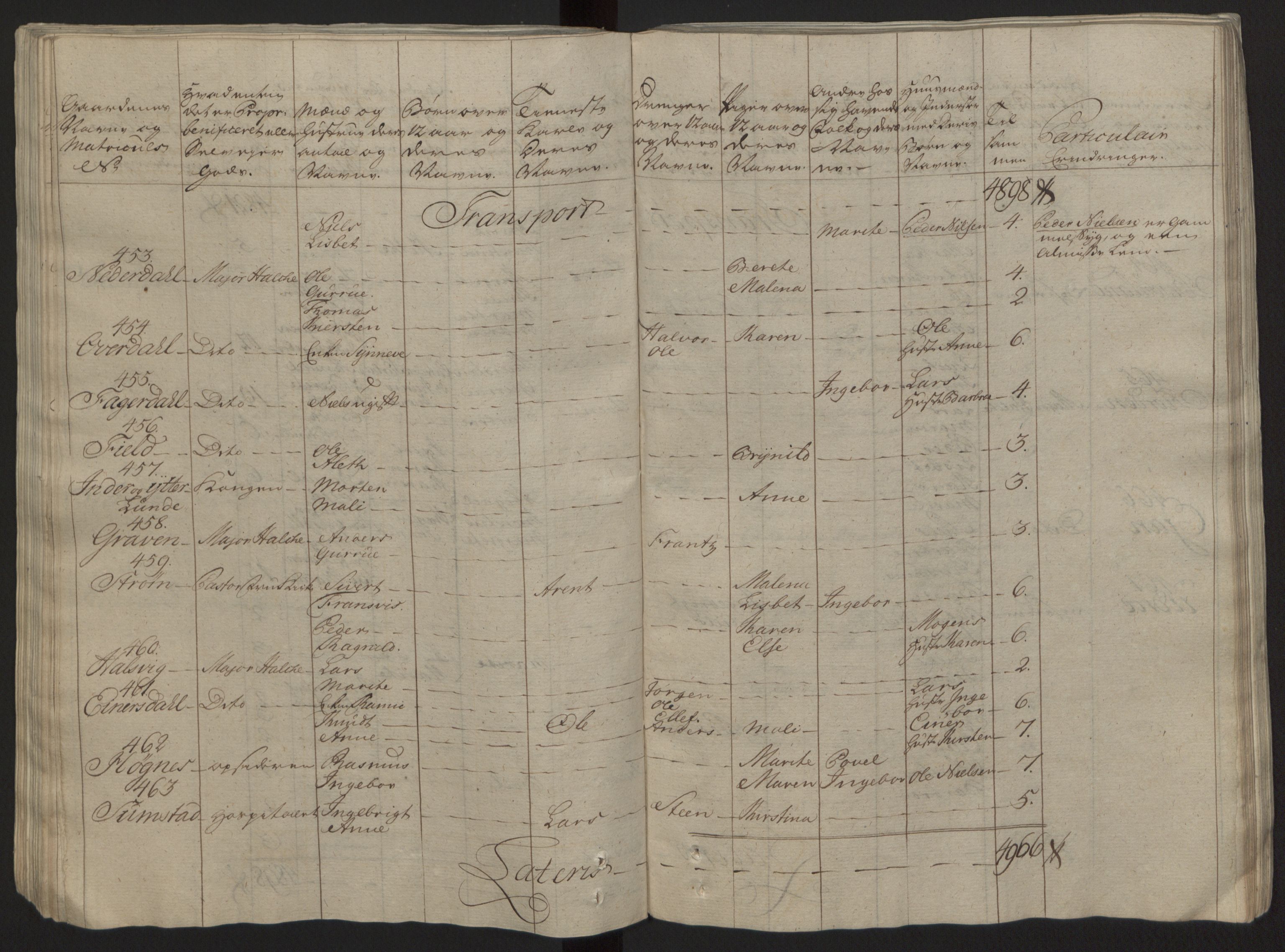 Rentekammeret inntil 1814, Reviderte regnskaper, Fogderegnskap, AV/RA-EA-4092/R57/L3930: Ekstraskatten Fosen, 1762-1763, p. 111