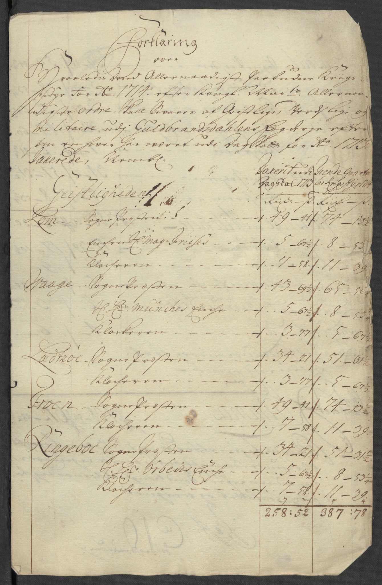 Rentekammeret inntil 1814, Reviderte regnskaper, Fogderegnskap, AV/RA-EA-4092/R17/L1183: Fogderegnskap Gudbrandsdal, 1714, p. 52