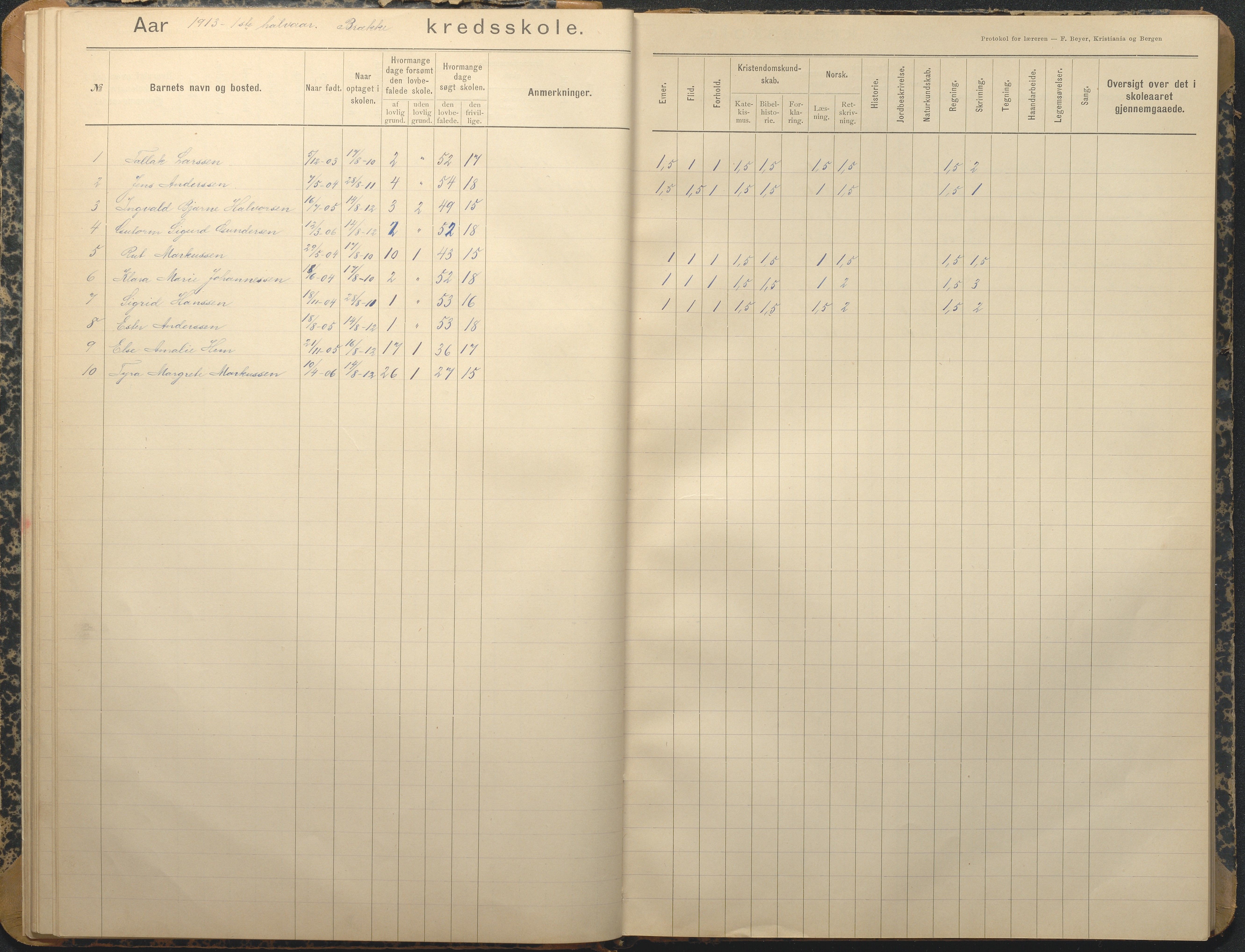 Tromøy kommune frem til 1971, AAKS/KA0921-PK/04/L0013: Brekka - Karakterprotokoll, 1900-1940