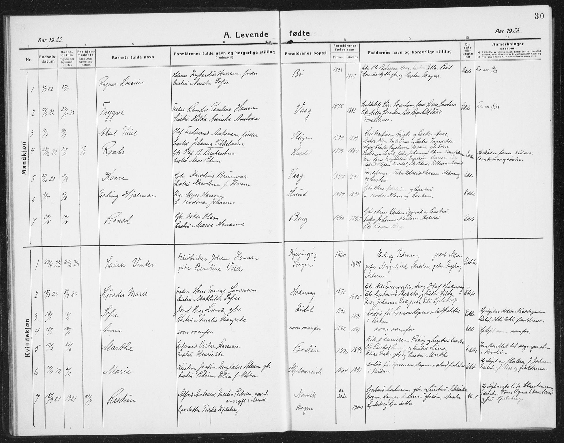 Ministerialprotokoller, klokkerbøker og fødselsregistre - Nordland, AV/SAT-A-1459/855/L0817: Parish register (copy) no. 855C06, 1917-1934, p. 30