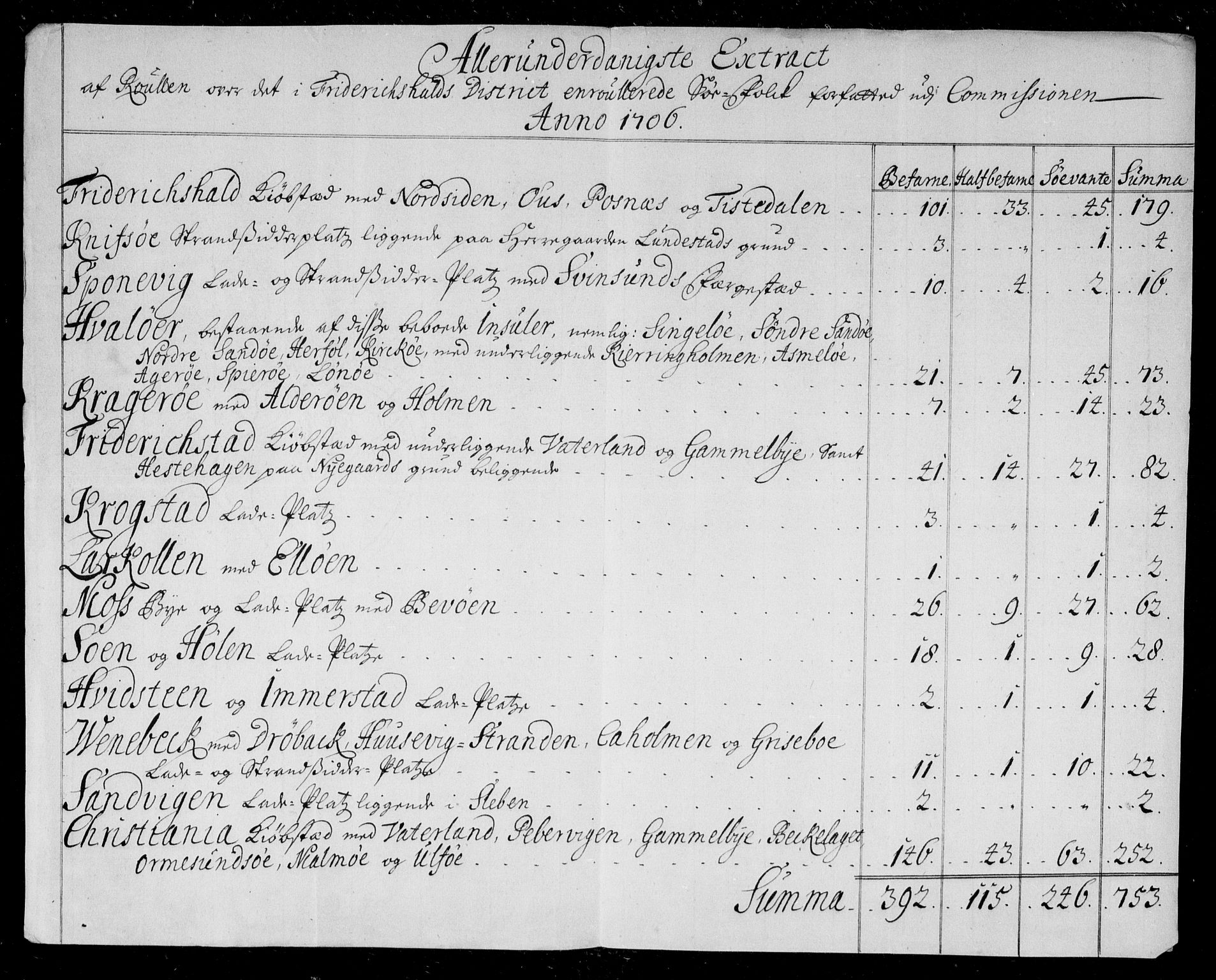 Danske Kanselli, Skapsaker, AV/RA-EA-4061/F/L0016: Skap 8, pakke 165C, litra V-167, 1703-1710, p. 371