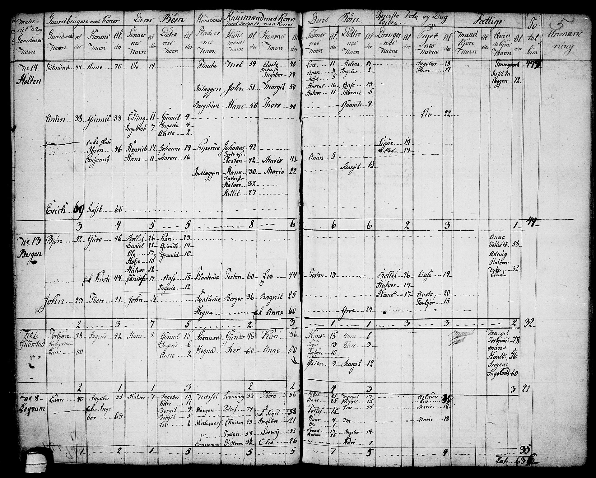 Sauherad kirkebøker, AV/SAKO-A-298/F/Fa/L0004: Parish register (official) no. I 4, 1767-1814, p. 5