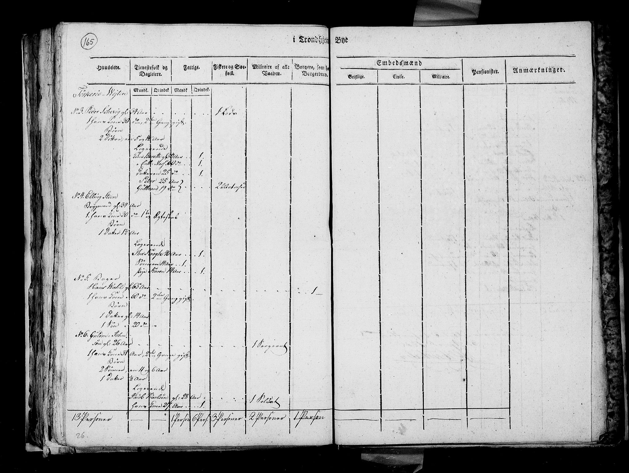 RA, Census 1815, vol. 4: Trondheim, 1815, p. 170