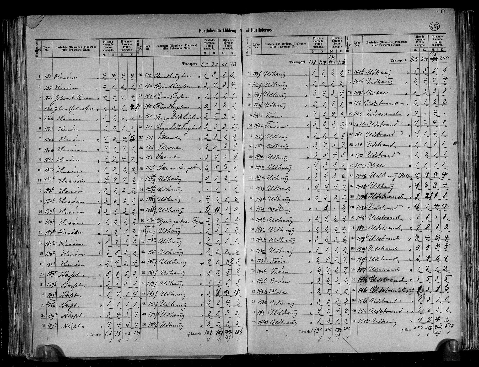 RA, 1891 census for 1621 Ørland, 1891, p. 25