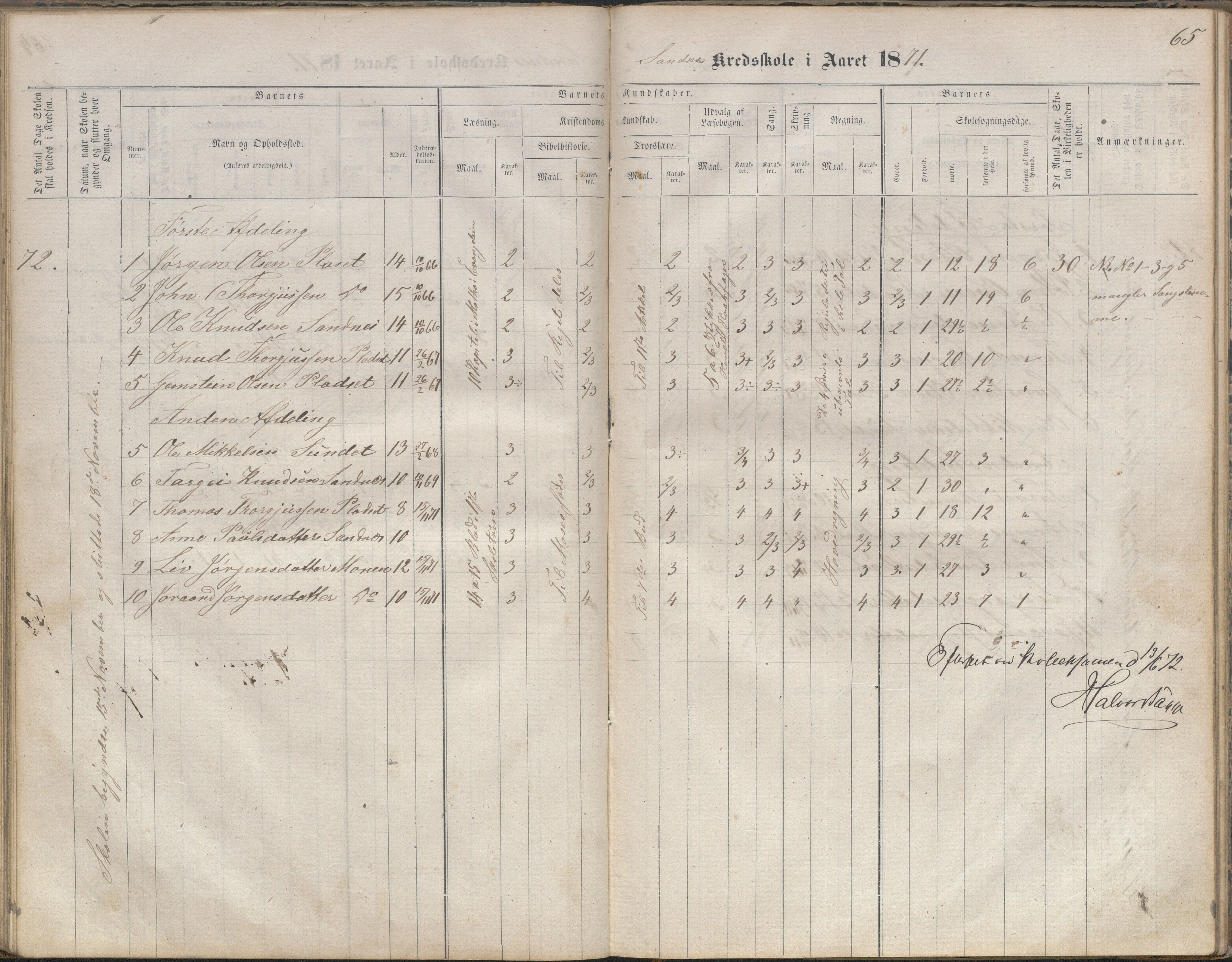 Bygland kommune, Skulekrinsar i Midt-Bygland, AAKS/KA0938-550b/F2/L0003: Skuleprotokoll Sandnes, Skomedal og Frøysnes, 1863-1886, p. 65