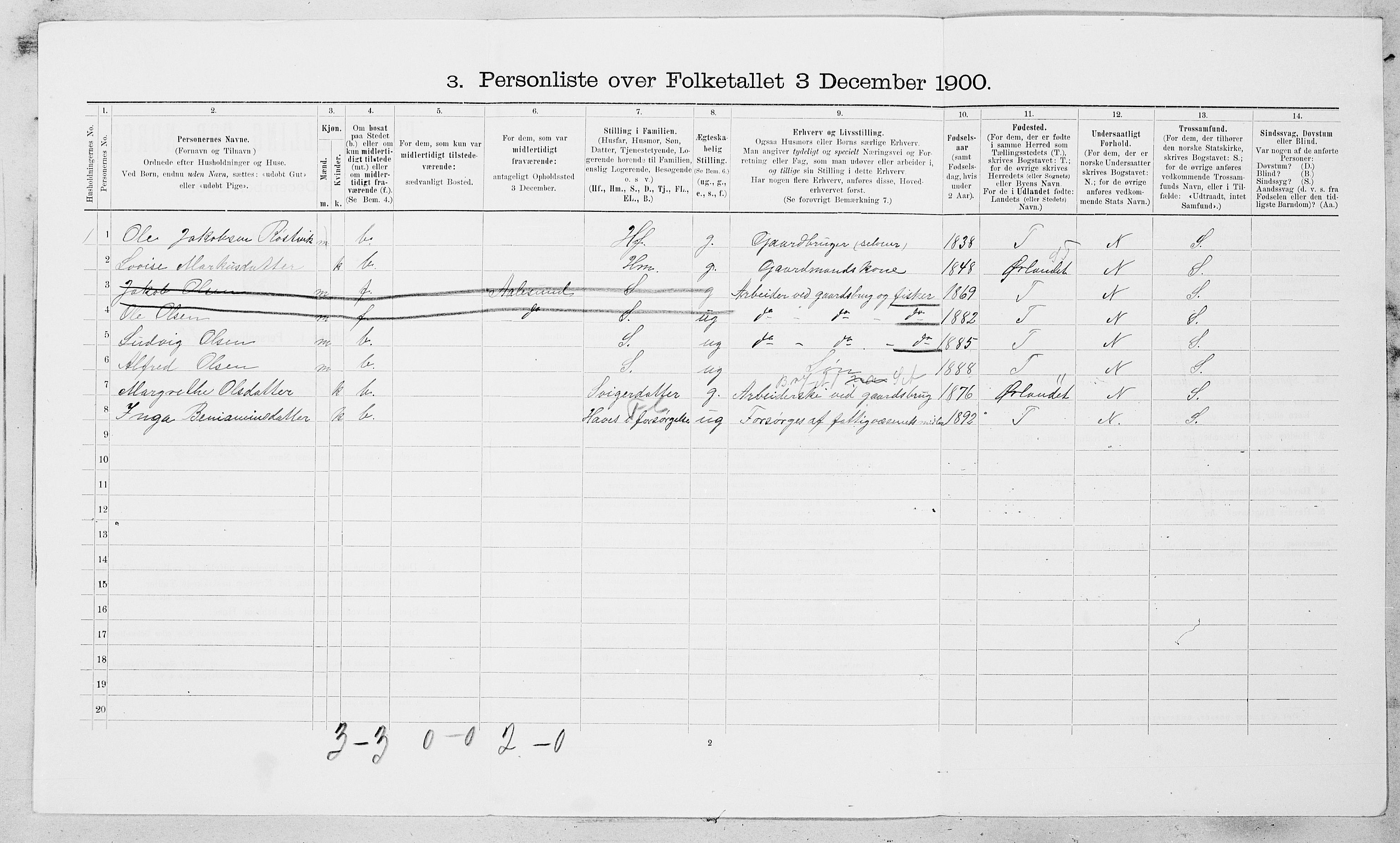 SAT, 1900 census for Hemne, 1900, p. 178