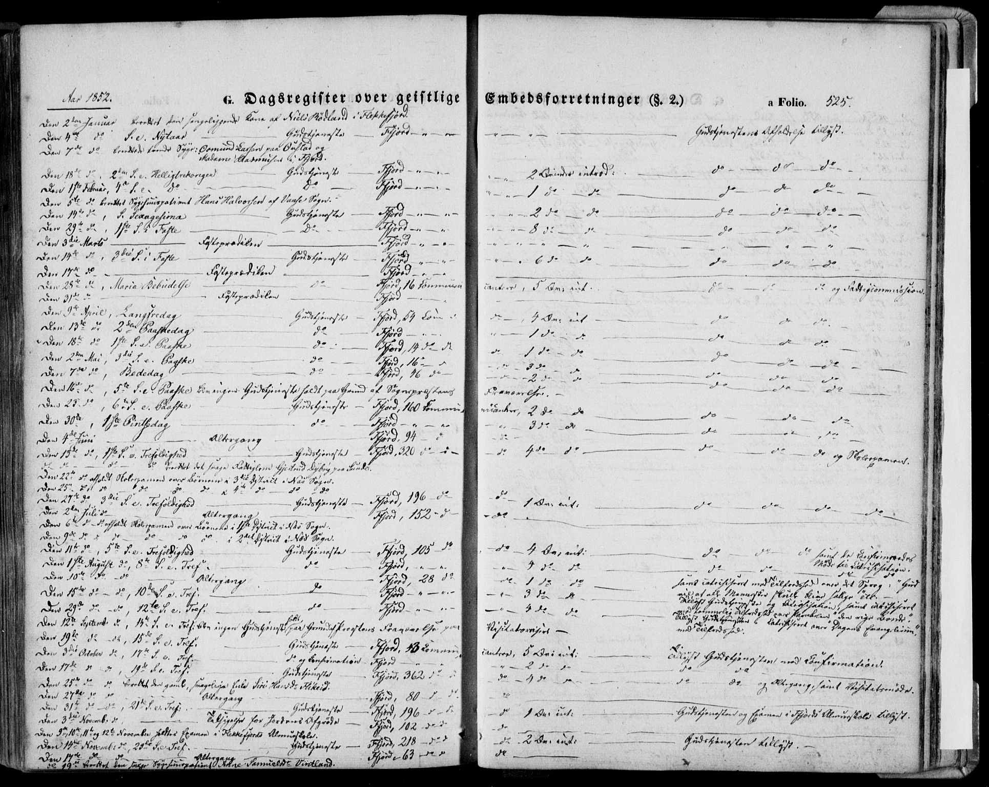 Flekkefjord sokneprestkontor, AV/SAK-1111-0012/F/Fa/Fac/L0005: Parish register (official) no. A 5, 1849-1875, p. 525