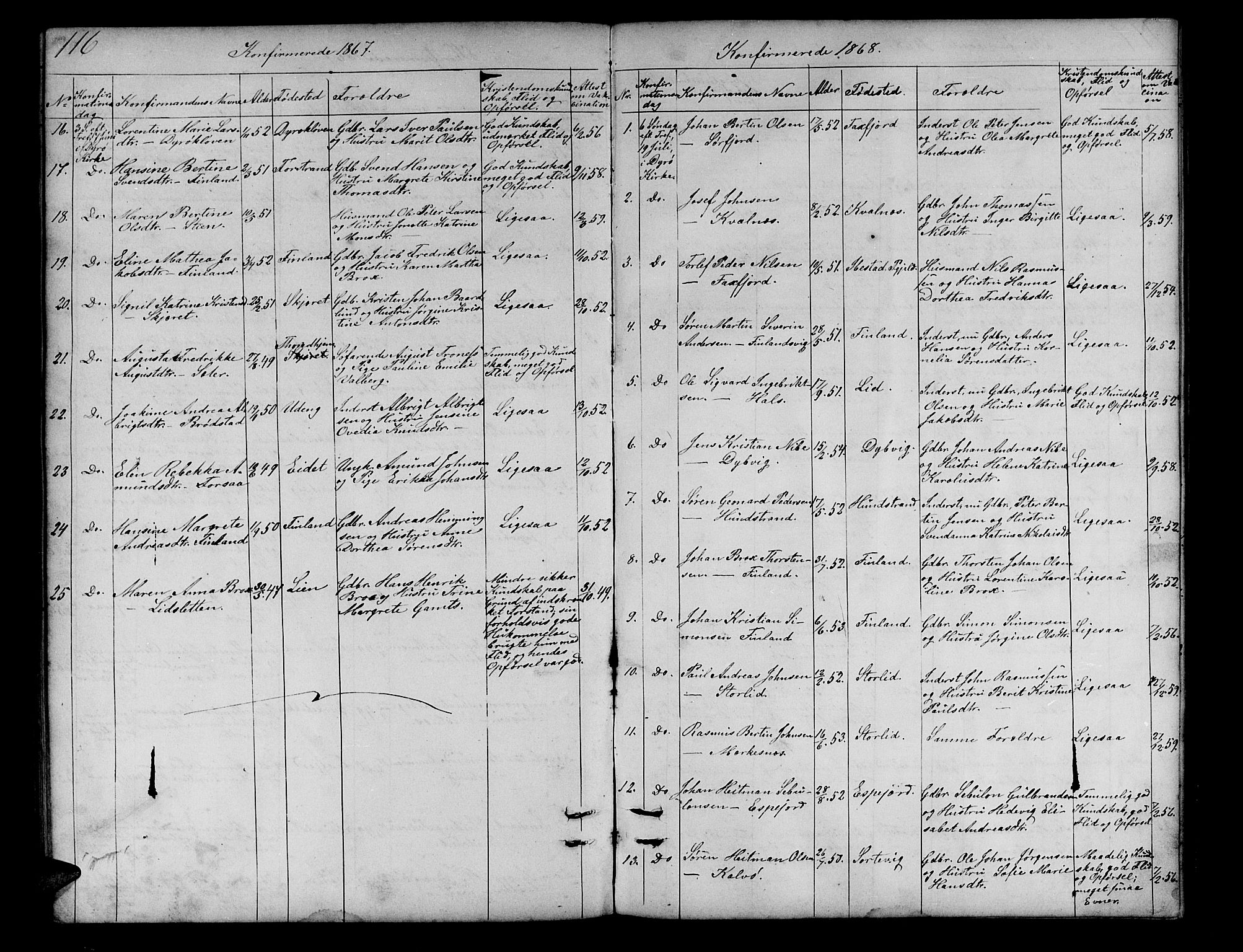 Tranøy sokneprestkontor, SATØ/S-1313/I/Ia/Iab/L0012klokker: Parish register (copy) no. 12, 1859-1874, p. 116