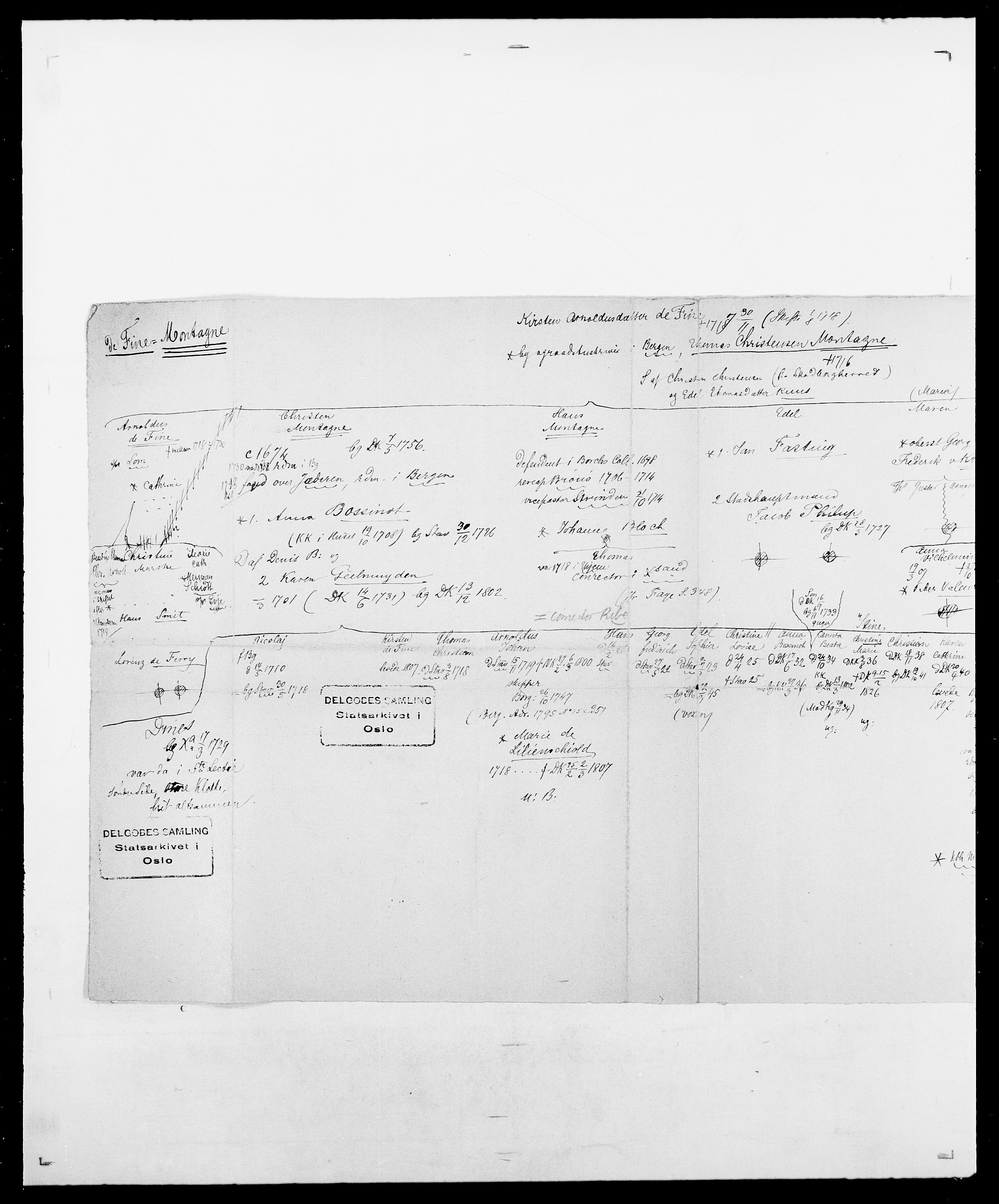 Delgobe, Charles Antoine - samling, AV/SAO-PAO-0038/D/Da/L0026: Mechelby - Montoppidan, p. 841