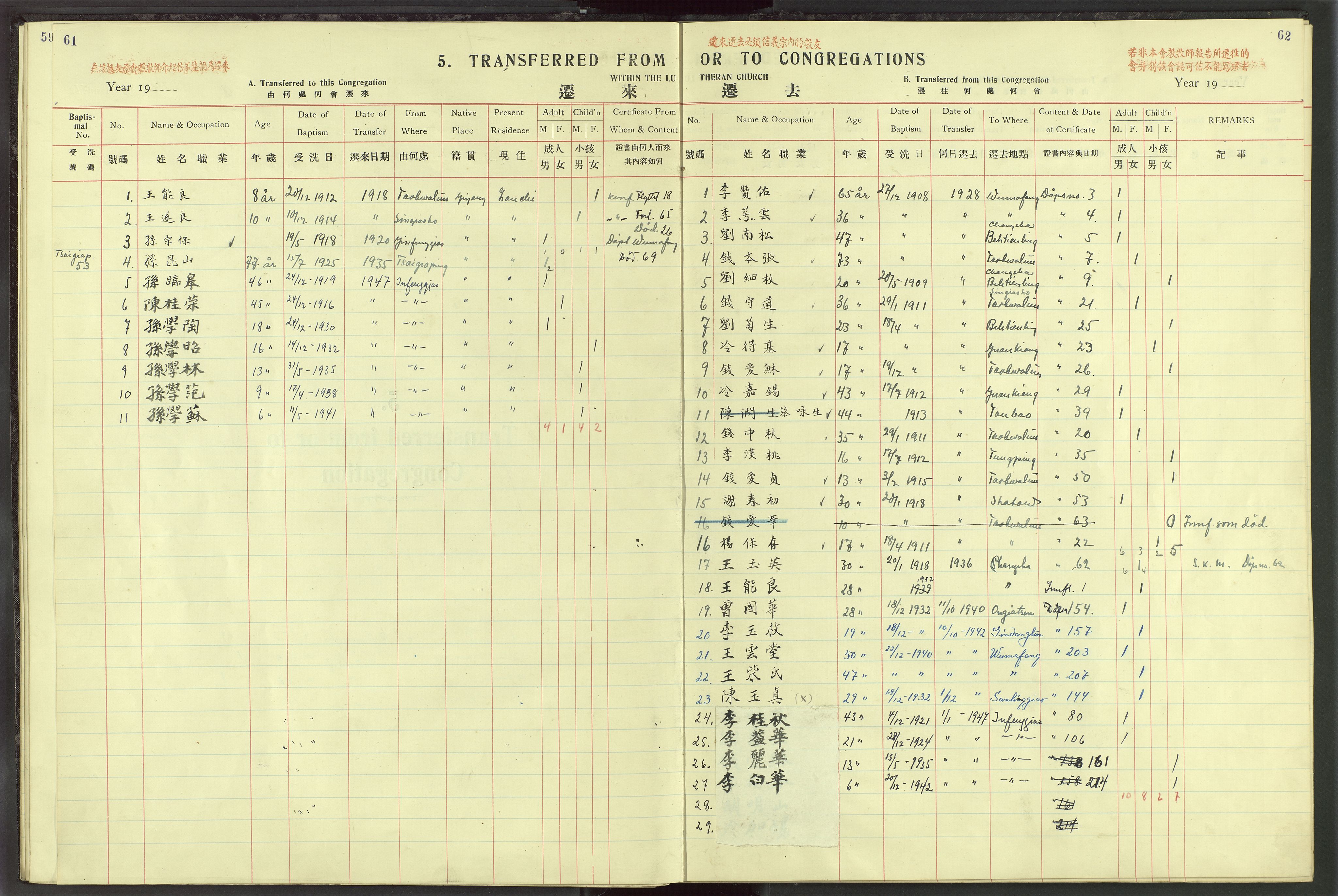 Det Norske Misjonsselskap - utland - Kina (Hunan), VID/MA-A-1065/Dm/L0025: Parish register (official) no. 63, 1908-1948, p. 61-62