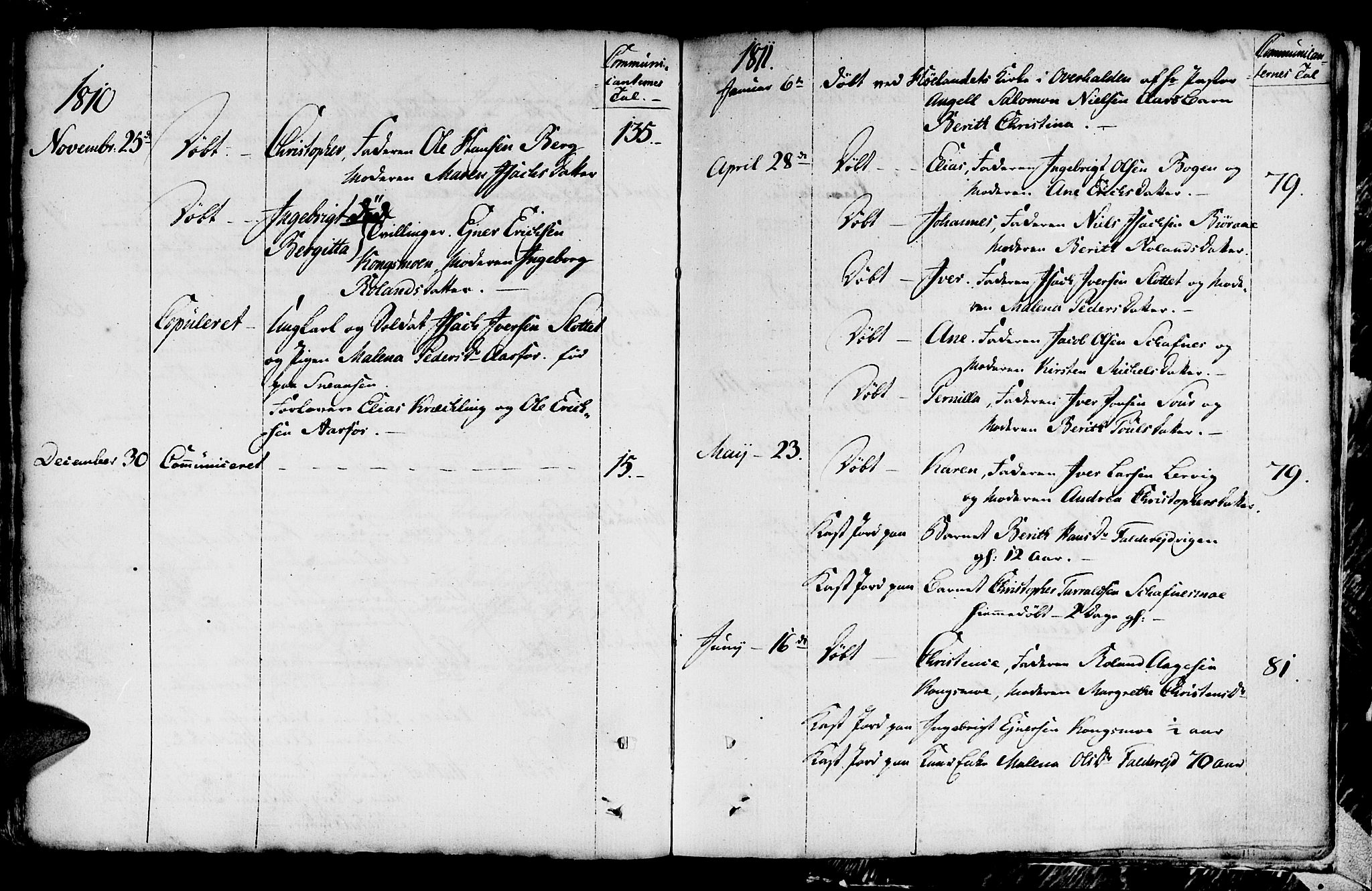 Ministerialprotokoller, klokkerbøker og fødselsregistre - Nord-Trøndelag, AV/SAT-A-1458/783/L0659: Parish register (official) no. 783A01, 1689-1814