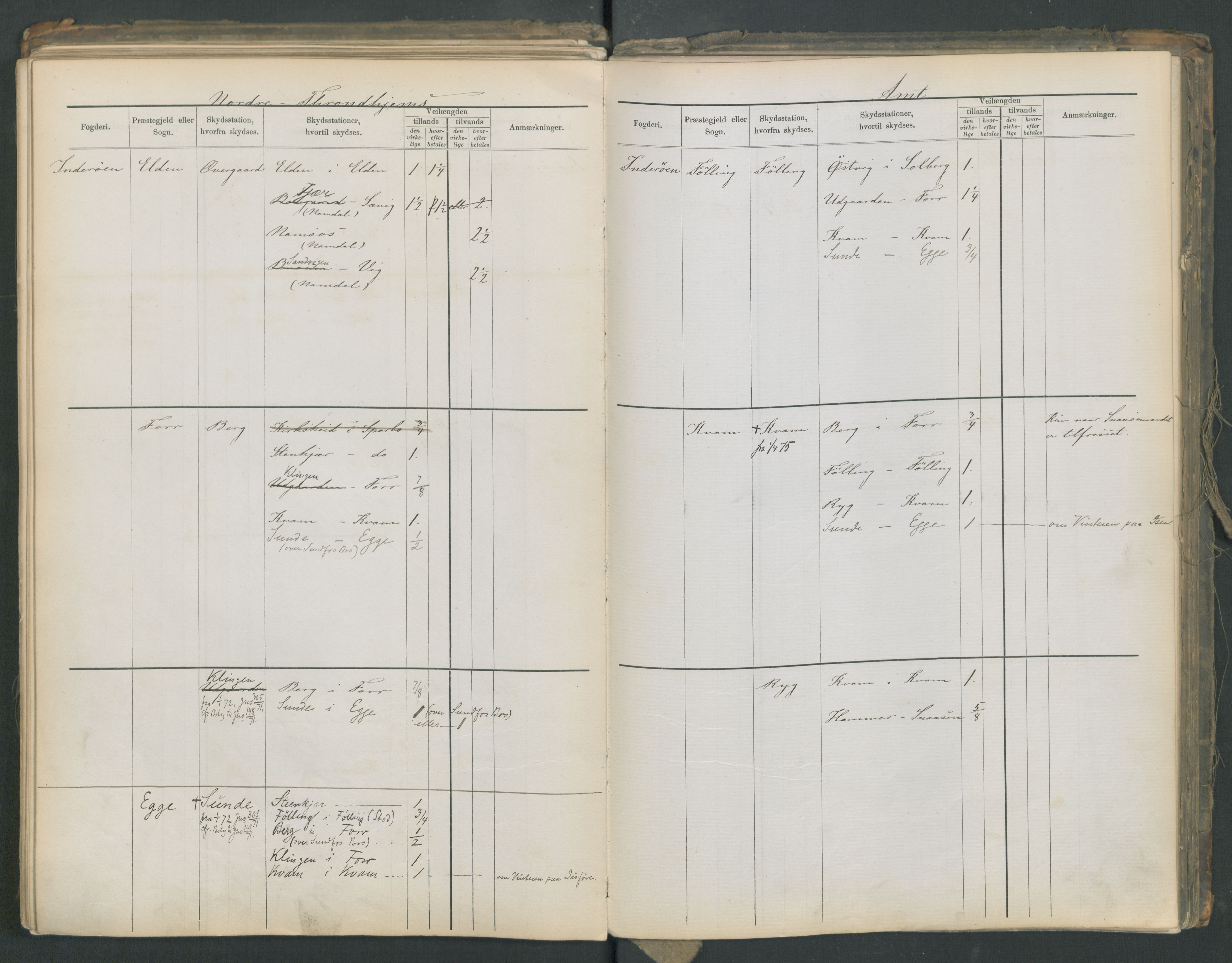 Samferdselsdepartementet, 4. postadministrasjonskontor, AV/RA-S-1345/G/Ge/Gea/L0002: Fortegnelse over skysstasjoner, 1875, p. 191