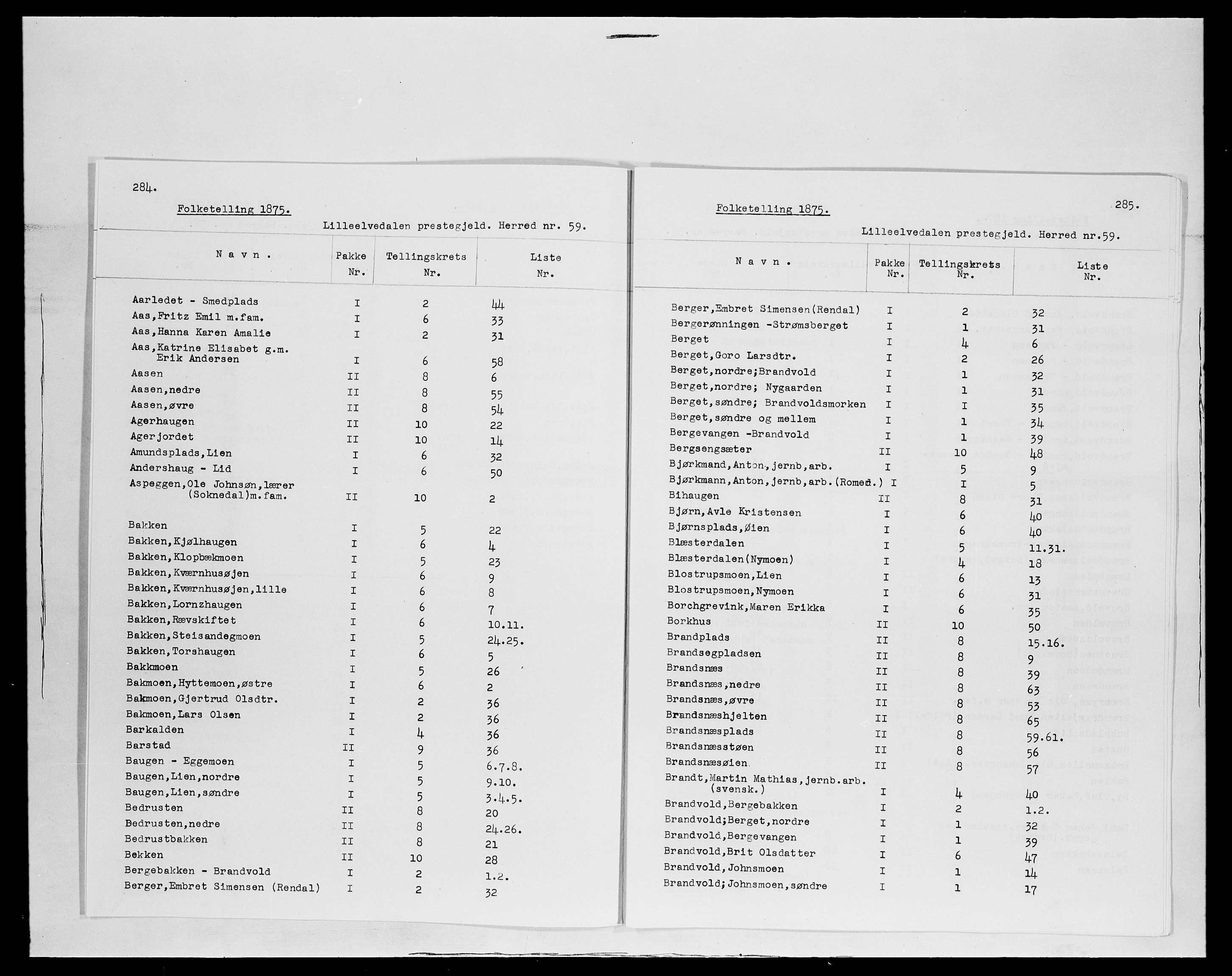 SAH, 1875 census for 0438P Lille Elvedalen, 1875, p. 1