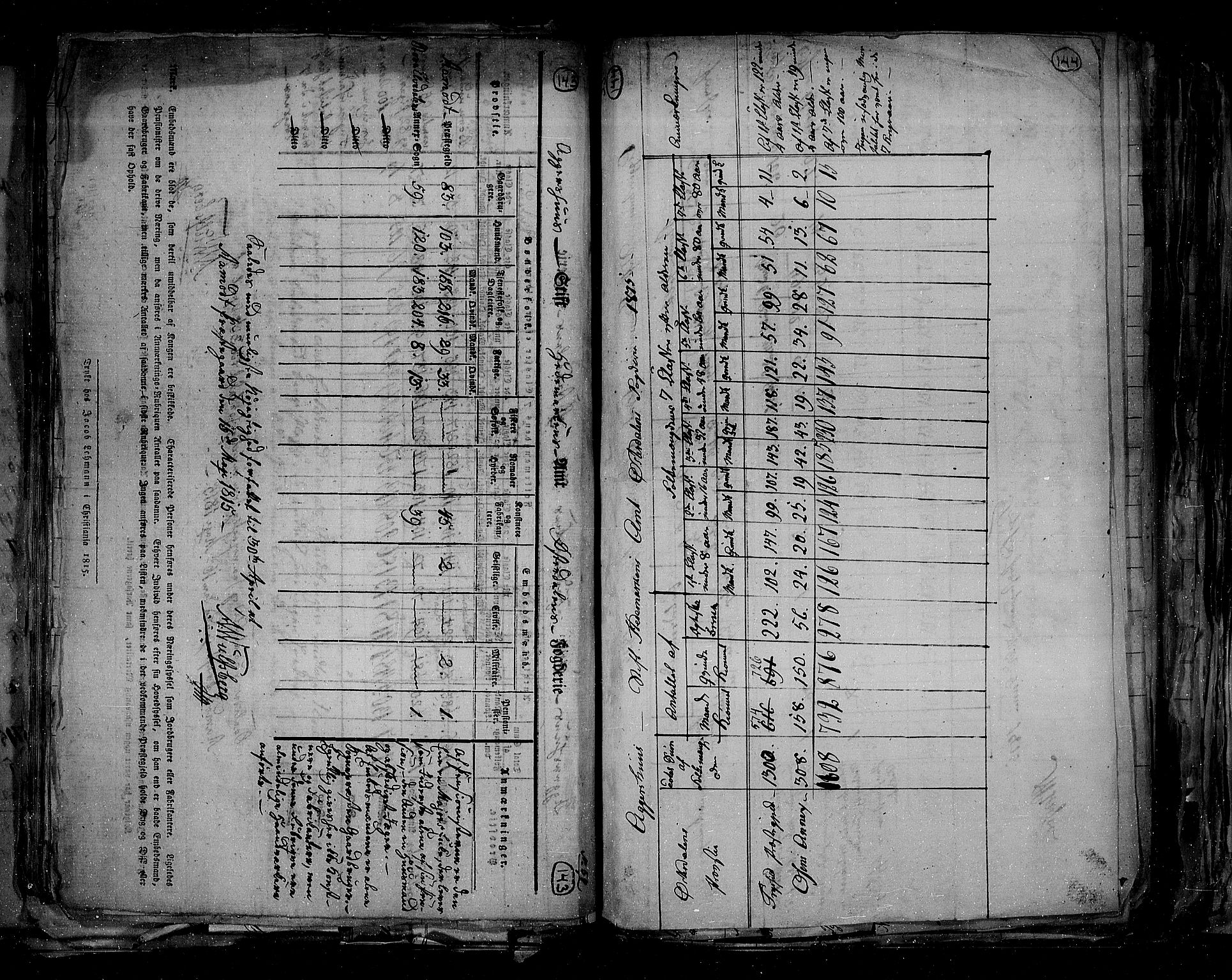 RA, Census 1815, vol. 1: Akershus stift and Kristiansand stift, 1815, p. 107