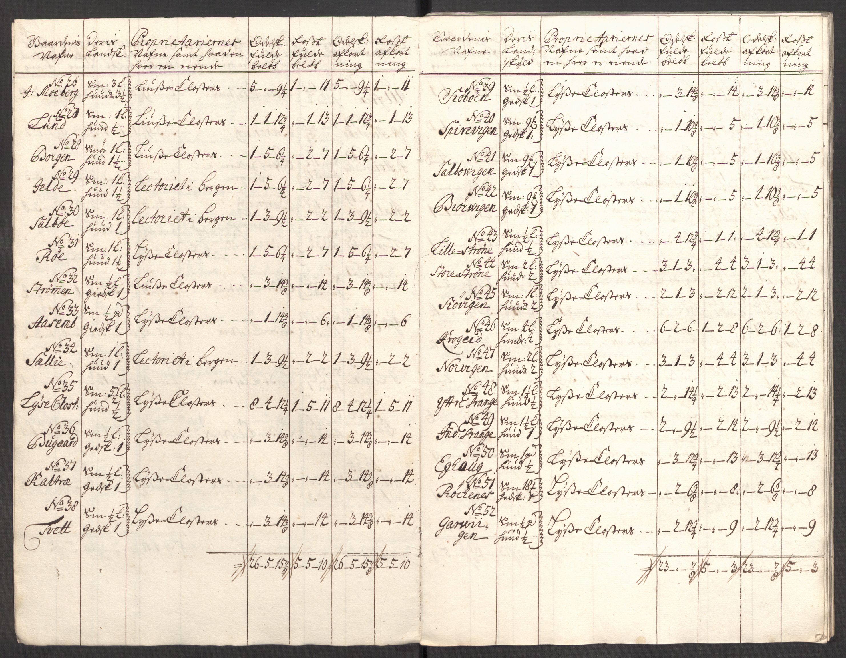 Rentekammeret inntil 1814, Reviderte regnskaper, Fogderegnskap, AV/RA-EA-4092/R48/L2986: Fogderegnskap Sunnhordland og Hardanger, 1709-1710, p. 403