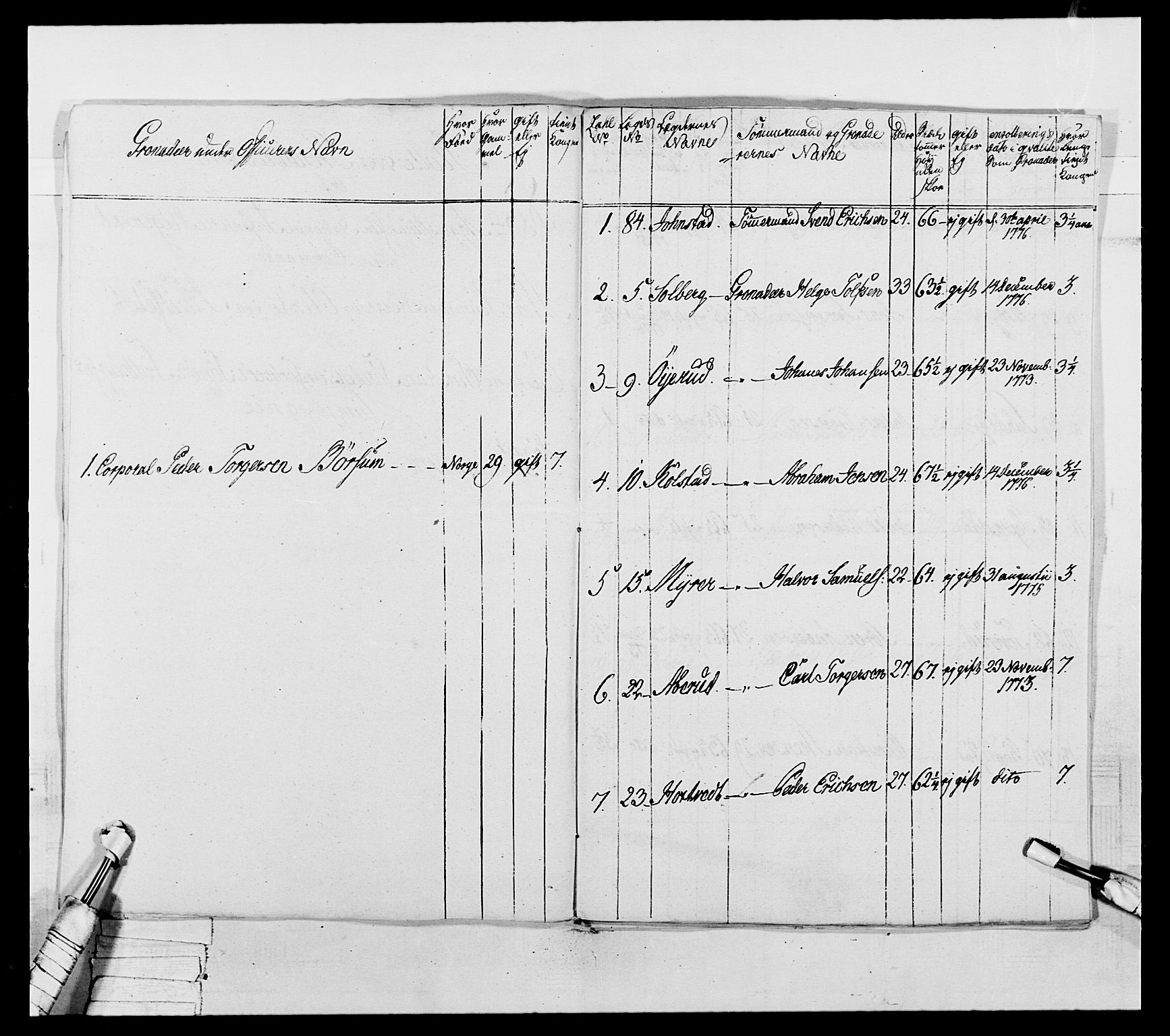 Generalitets- og kommissariatskollegiet, Det kongelige norske kommissariatskollegium, RA/EA-5420/E/Eh/L0043a: 2. Akershusiske nasjonale infanteriregiment, 1767-1778, p. 579