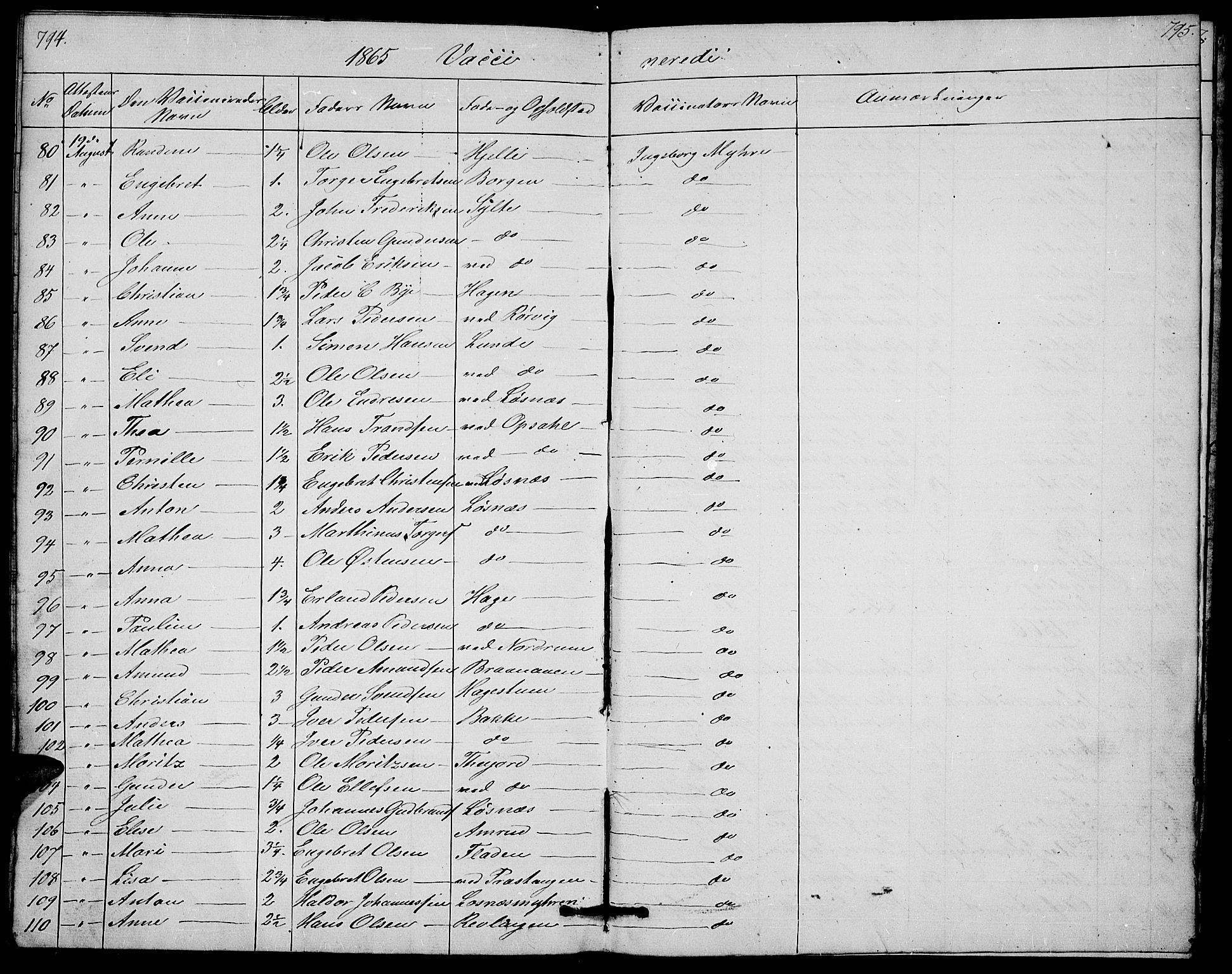 Ringebu prestekontor, AV/SAH-PREST-082/H/Ha/Hab/L0003: Parish register (copy) no. 3, 1854-1866, p. 794-795