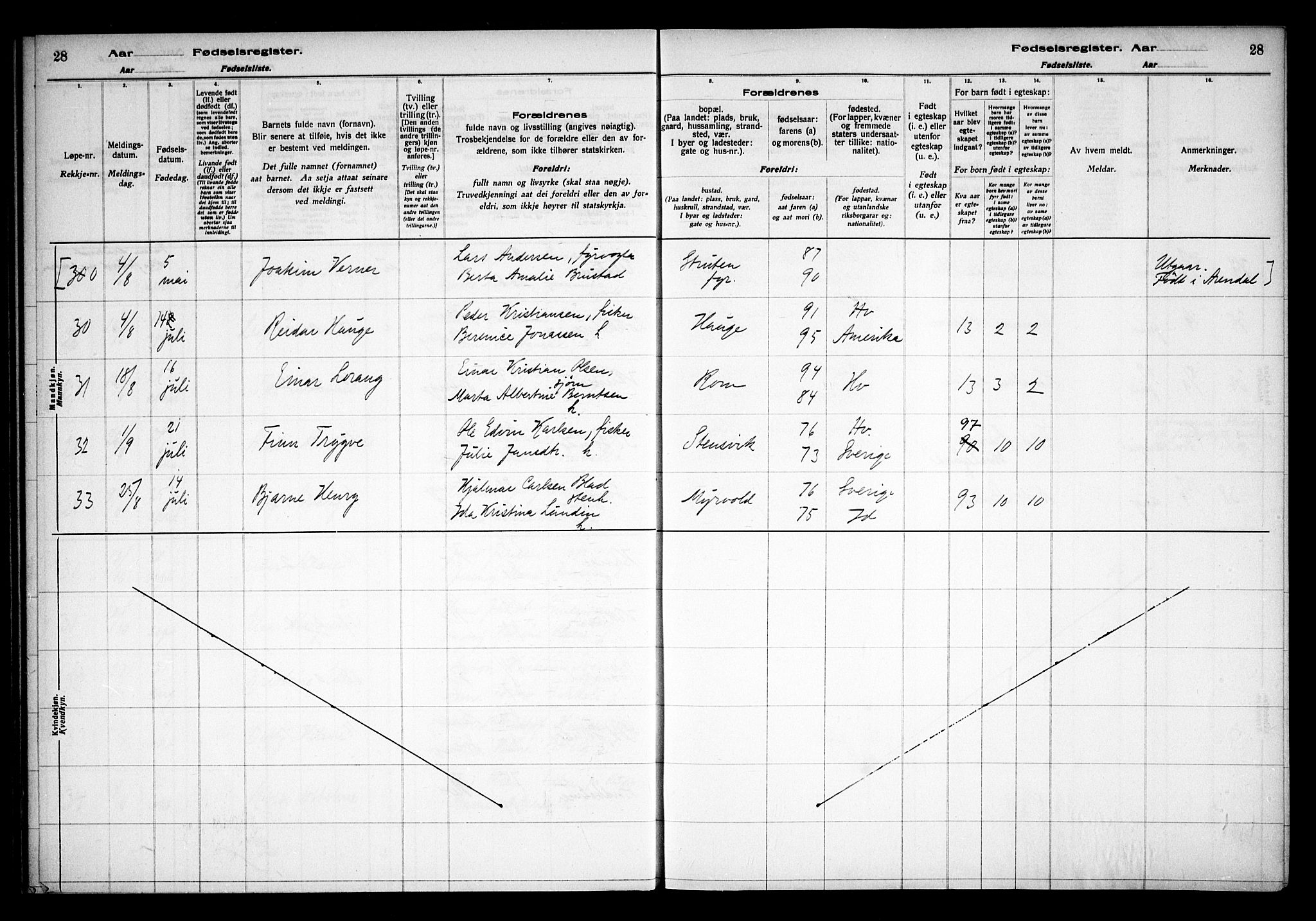 Hvaler prestekontor Kirkebøker, AV/SAO-A-2001/J/Ja/L0001: Birth register no. I 1, 1916-1938, p. 28