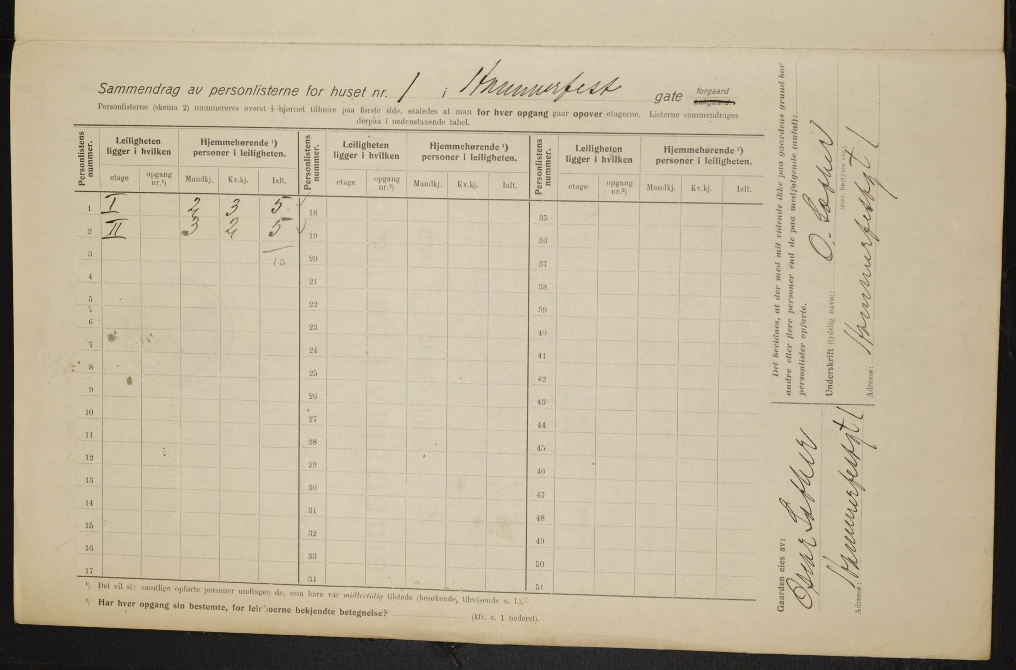 OBA, Municipal Census 1915 for Kristiania, 1915, p. 33824