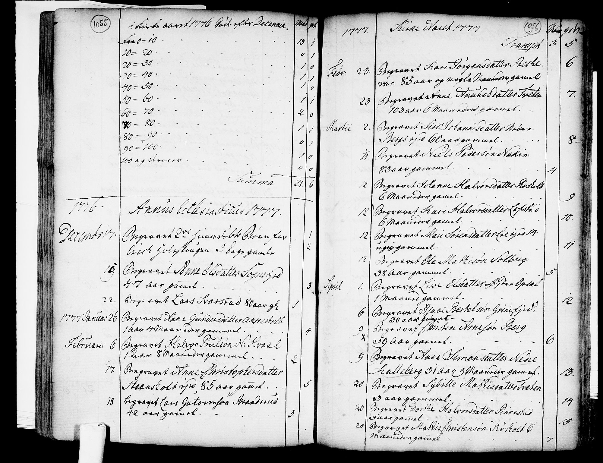 Lardal kirkebøker, SAKO/A-350/F/Fa/L0003: Parish register (official) no. I 3, 1733-1815, p. 1055-1056
