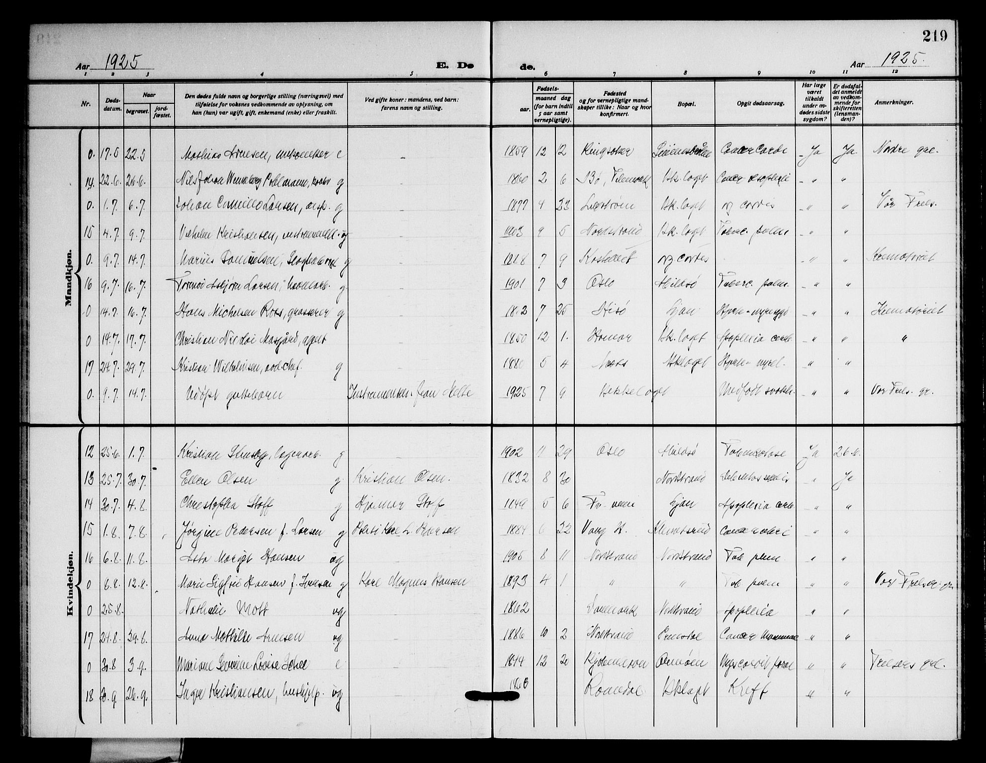 Nordstrand prestekontor Kirkebøker, SAO/A-10362a/G/Ga/L0002: Parish register (copy) no. I 2, 1918-1925, p. 219