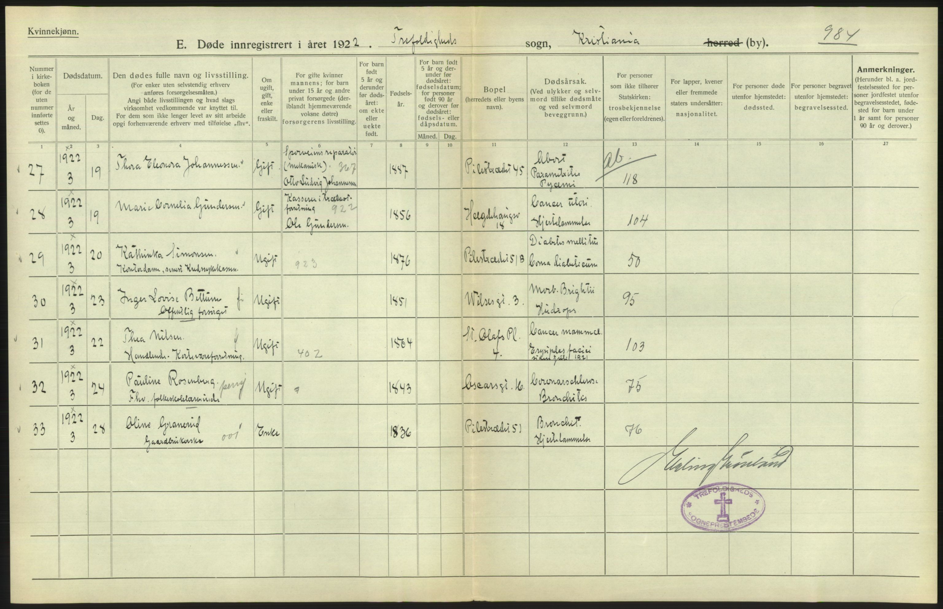 Statistisk sentralbyrå, Sosiodemografiske emner, Befolkning, AV/RA-S-2228/D/Df/Dfc/Dfcb/L0009: Kristiania: Døde, 1922, p. 150