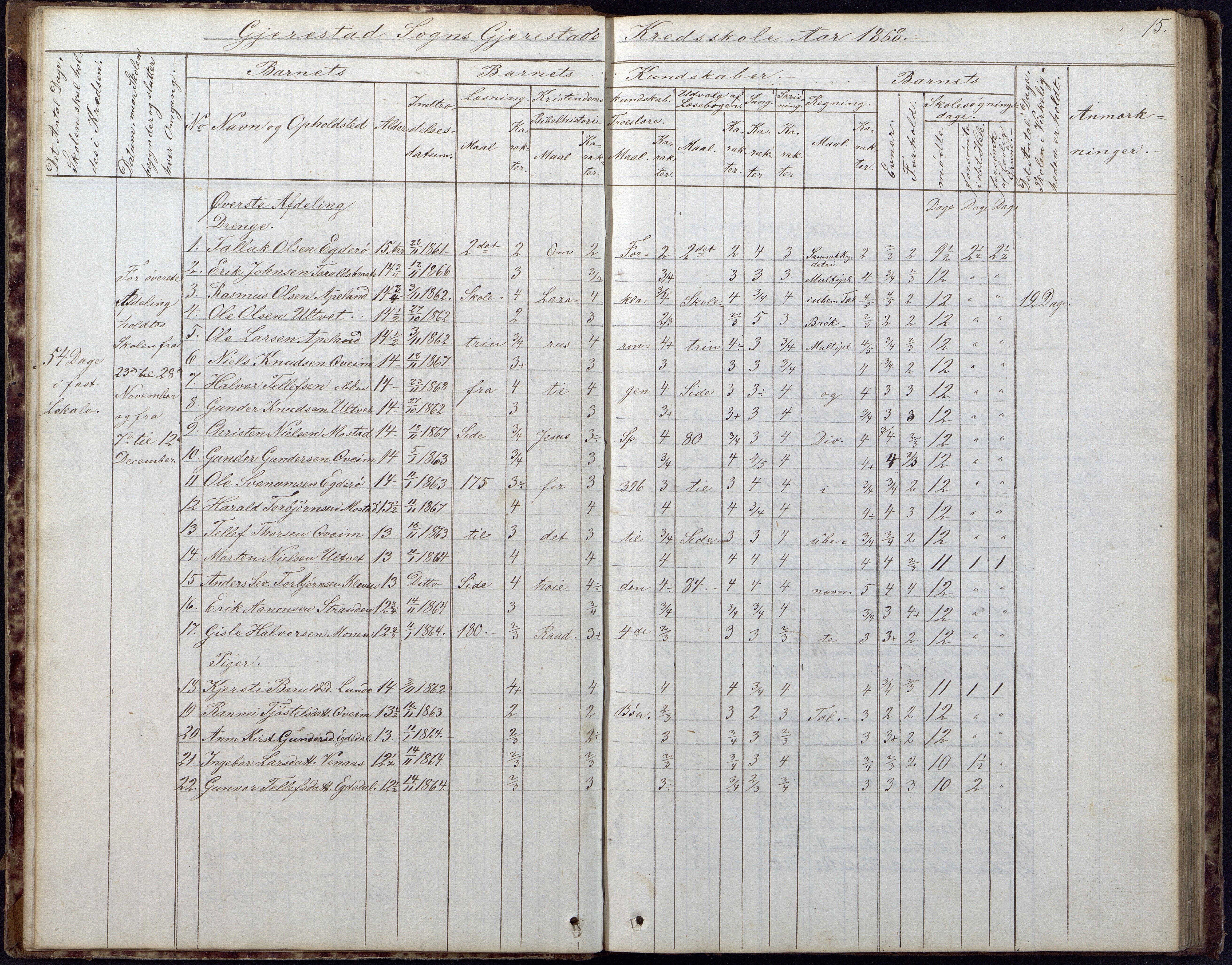 Gjerstad Kommune, Gjerstad Skole, AAKS/KA0911-550a/F02/L0005: Skoleprotokoll, 1863-1891, p. 15