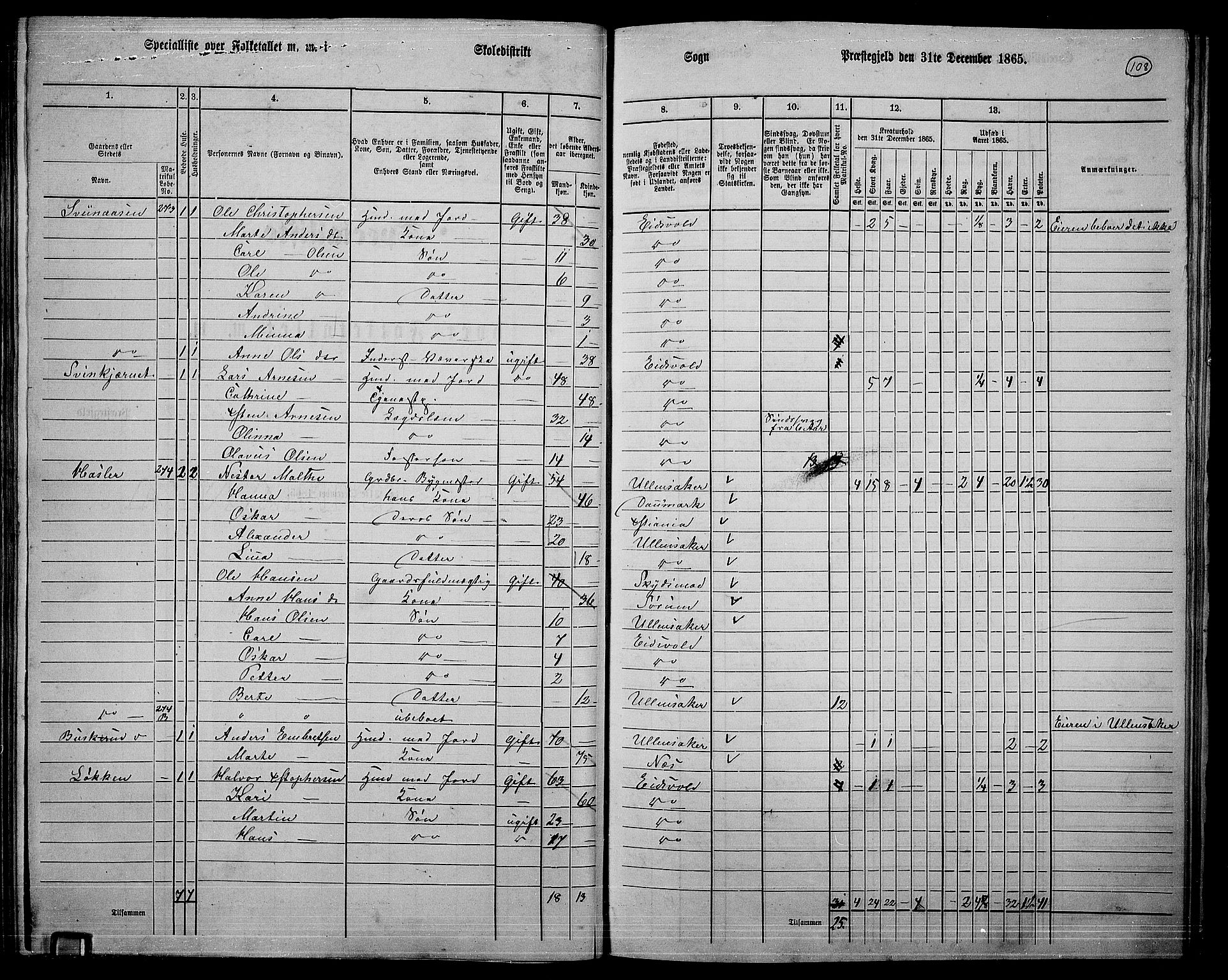 RA, 1865 census for Eidsvoll, 1865, p. 94