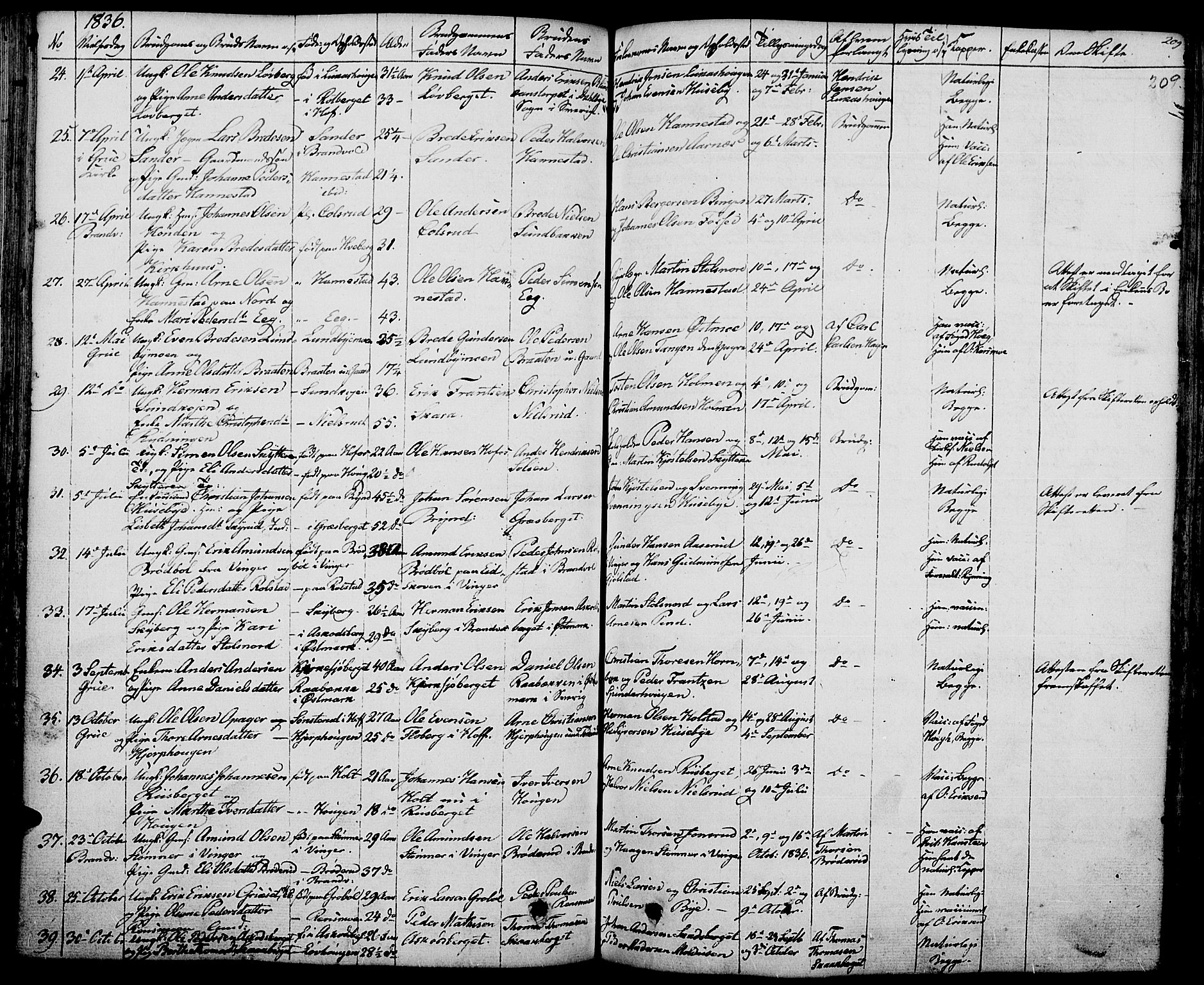 Grue prestekontor, AV/SAH-PREST-036/H/Ha/Haa/L0007: Parish register (official) no. 7, 1830-1847, p. 209