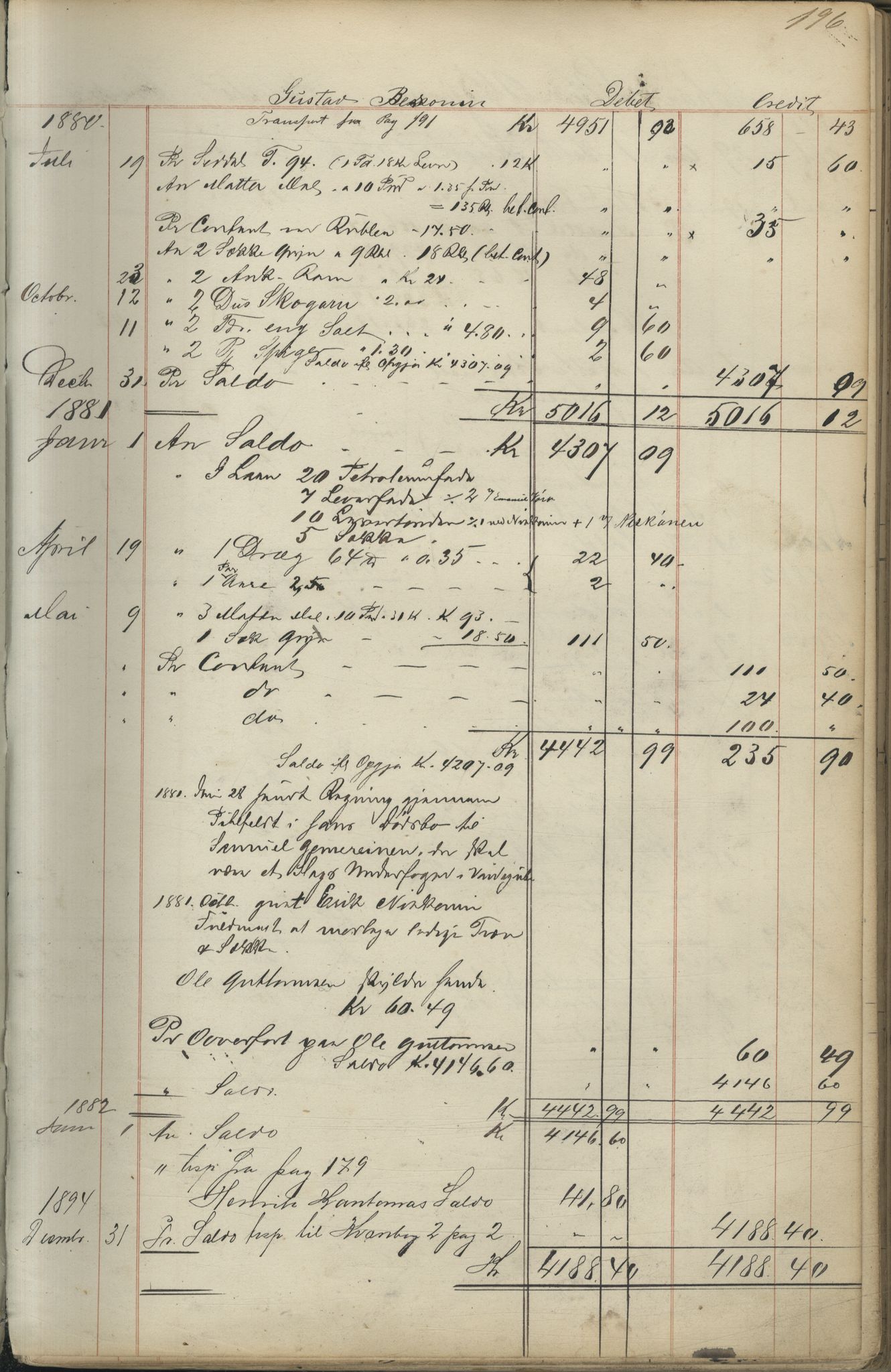 Brodtkorb handel A/S, VAMU/A-0001/F/Fc/L0001/0001: Konto for kvener og nordmenn på Kolahalvøya  / Conto for Kvæner og Nordmænd paa Russefinmarken No 1, 1868-1894, p. 196