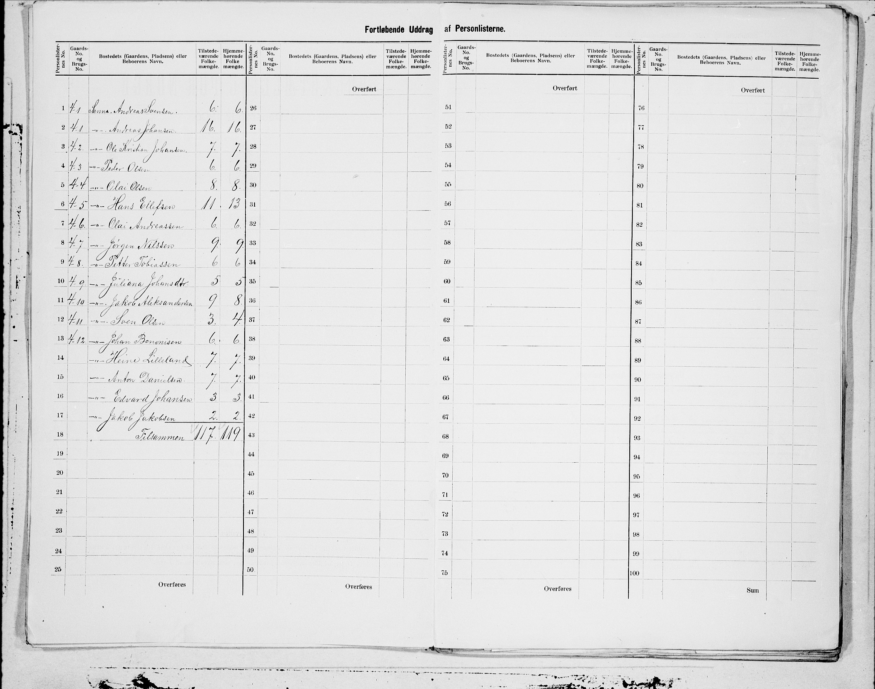 SAT, 1900 census for Træna, 1900, p. 5