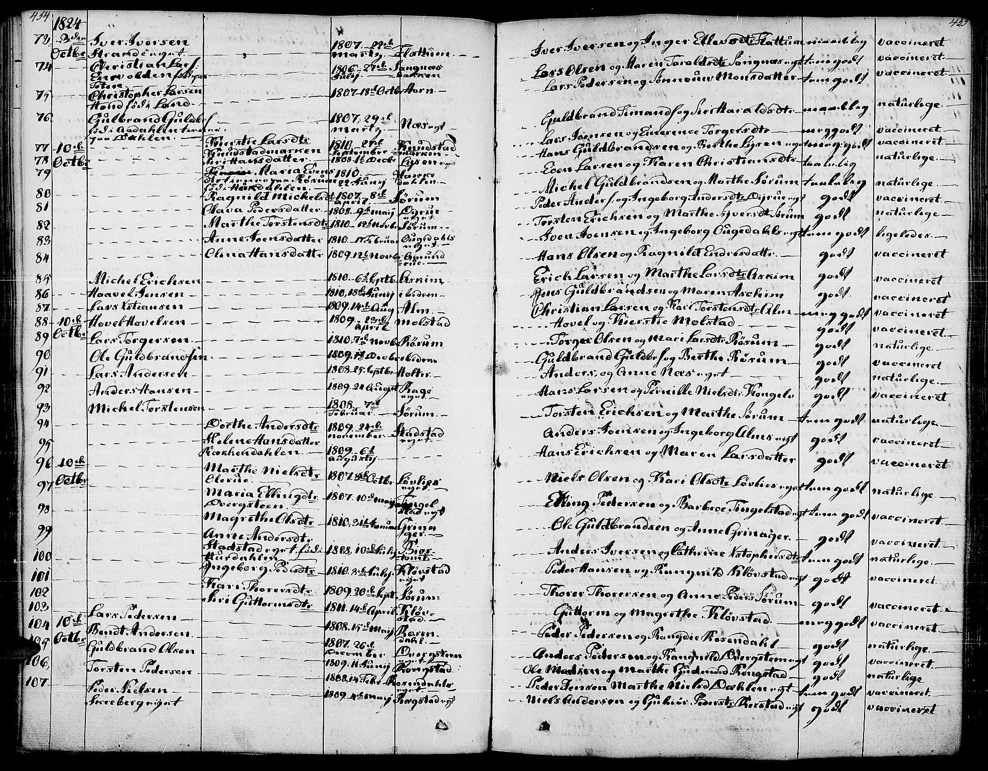 Gran prestekontor, AV/SAH-PREST-112/H/Ha/Haa/L0010: Parish register (official) no. 10, 1824-1842, p. 454-455