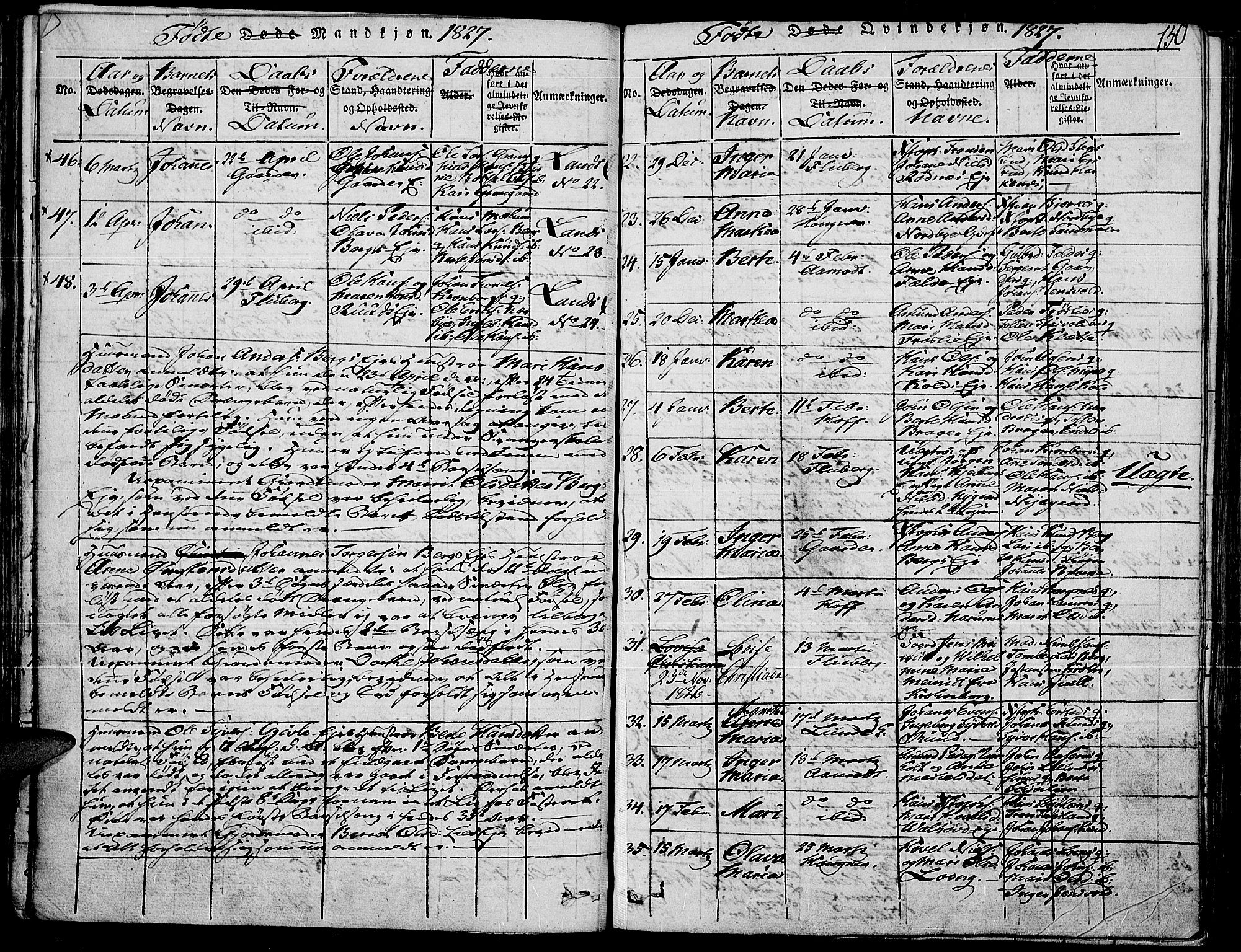 Land prestekontor, SAH/PREST-120/H/Ha/Haa/L0007: Parish register (official) no. 7, 1814-1830, p. 150