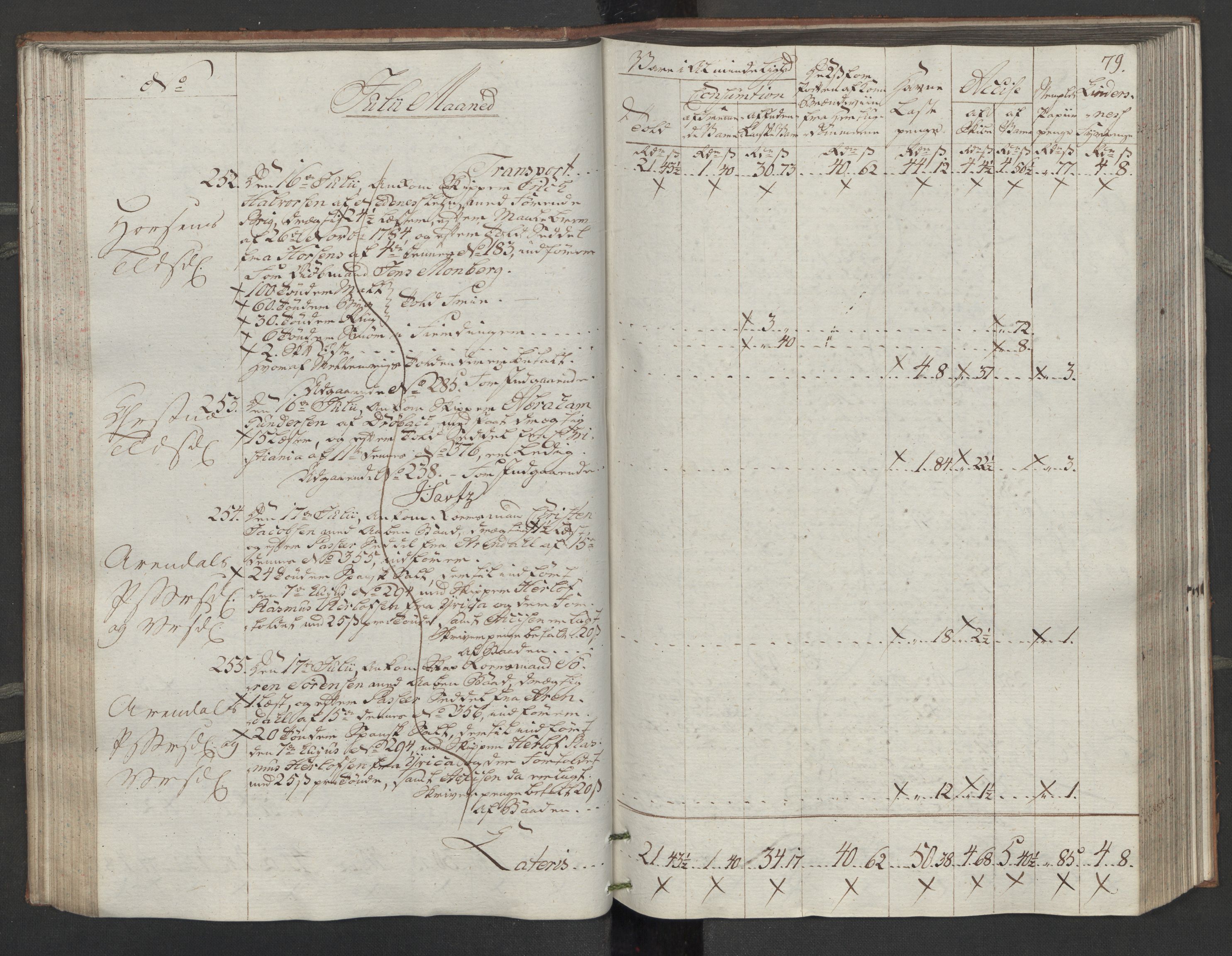 Generaltollkammeret, tollregnskaper, RA/EA-5490/R14/L0116/0001: Tollregnskaper Øster-Risør / Inngående tollbok, 1794, p. 78b-79a