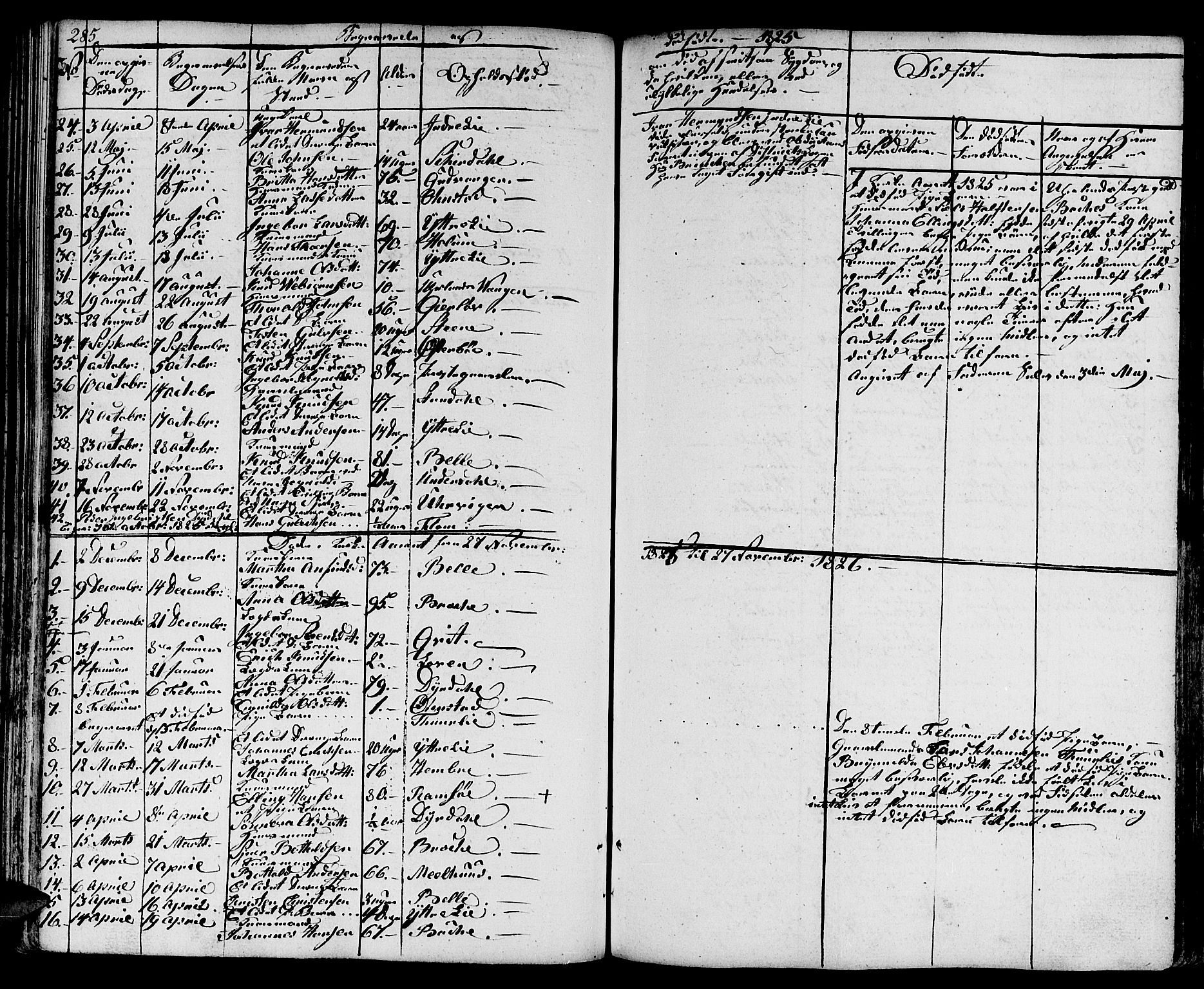 Aurland sokneprestembete, SAB/A-99937/H/Ha/Haa/L0006: Parish register (official) no. A 6, 1821-1859, p. 285