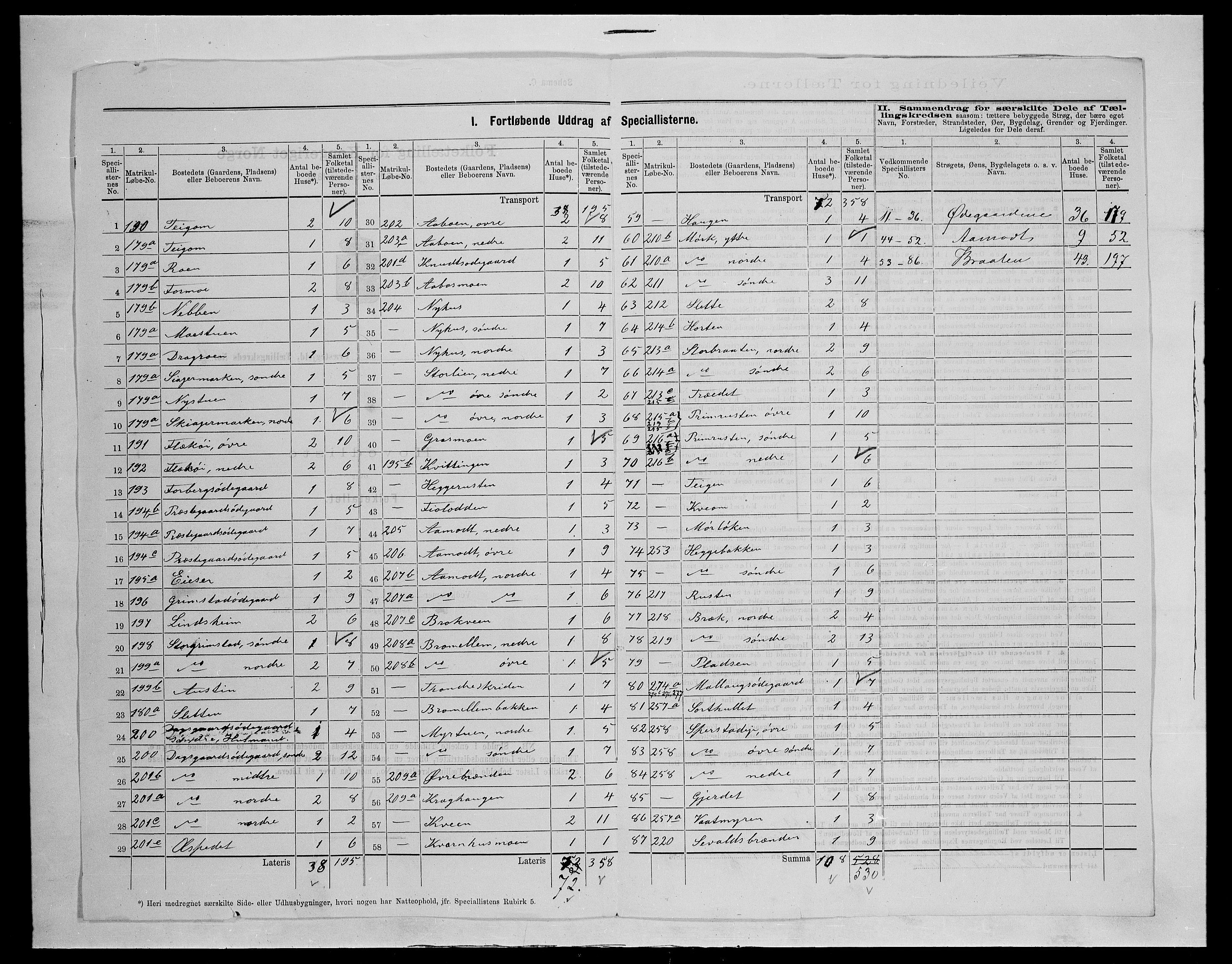 SAH, 1875 census for 0513P Skjåk, 1875, p. 21