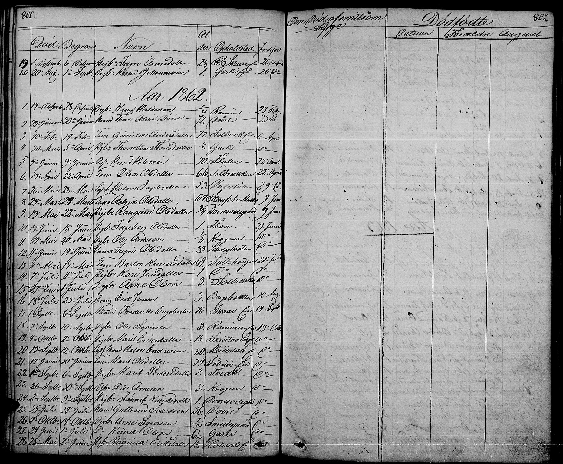 Nord-Aurdal prestekontor, SAH/PREST-132/H/Ha/Hab/L0001: Parish register (copy) no. 1, 1834-1887, p. 801-802