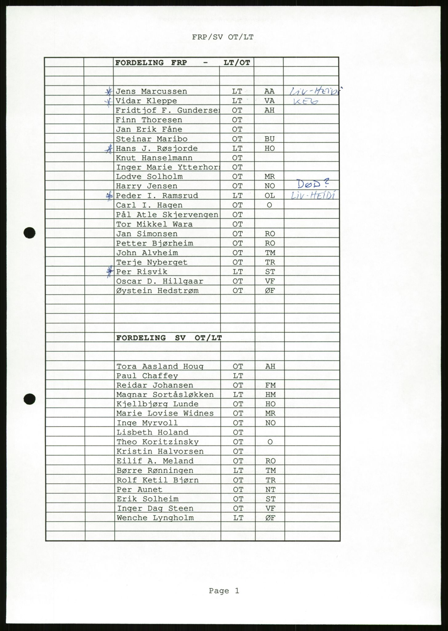 Det Norske Forbundet av 1948/Landsforeningen for Lesbisk og Homofil Frigjøring, AV/RA-PA-1216/D/Da/L0001: Partnerskapsloven, 1990-1993, p. 851