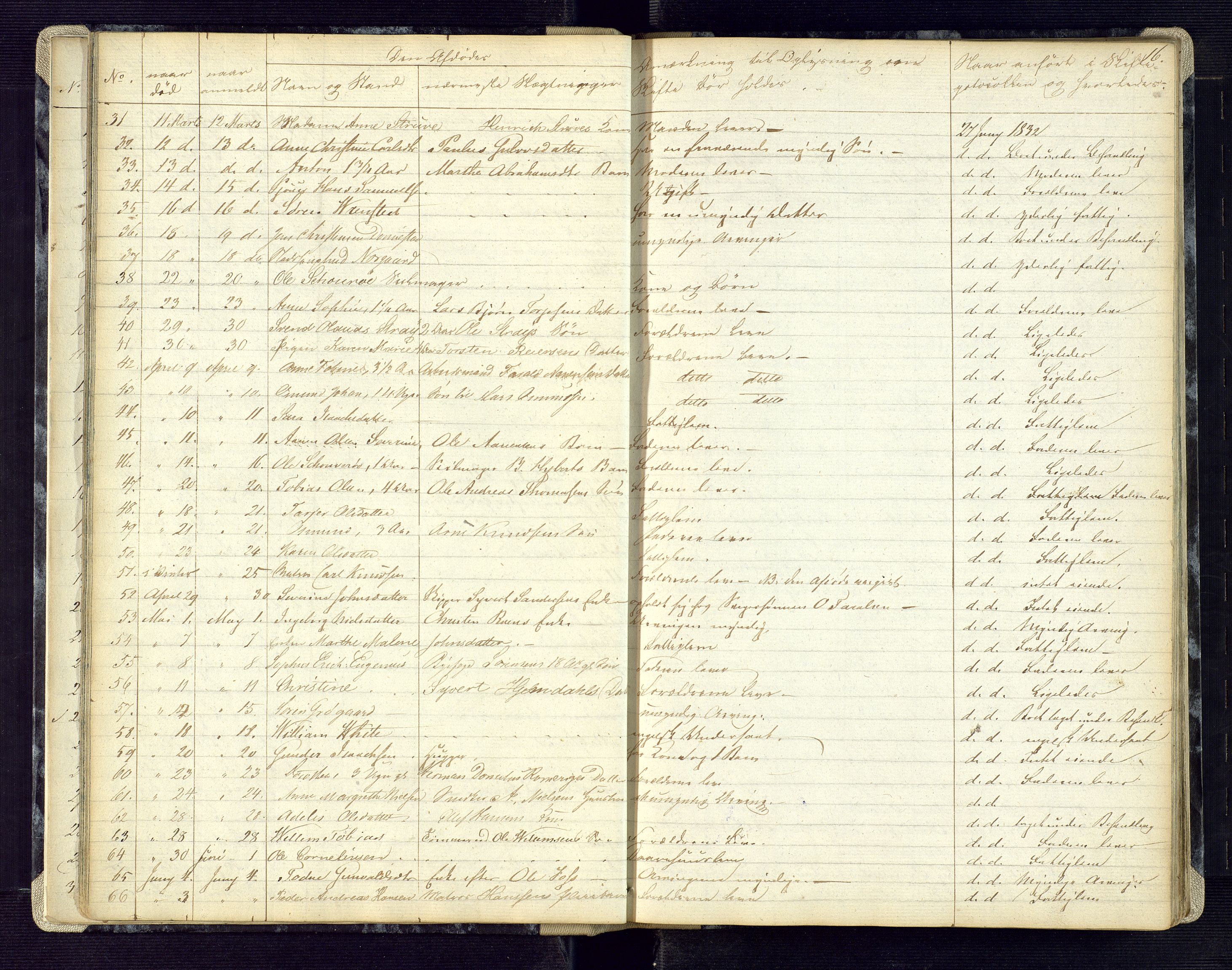 Kristiansand byrett, AV/SAK-1223-0001/H/Ha/L0002: Anmeldte dødsfall, 1829-1843, p. 16