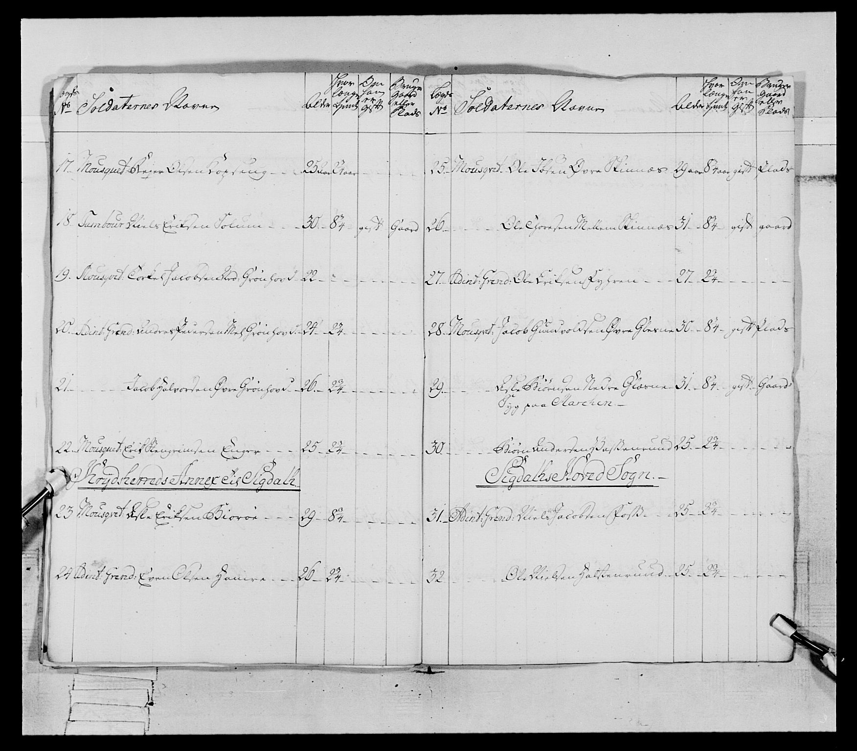 Generalitets- og kommissariatskollegiet, Det kongelige norske kommissariatskollegium, AV/RA-EA-5420/E/Eh/L0062: 2. Opplandske nasjonale infanteriregiment, 1769-1773, p. 270