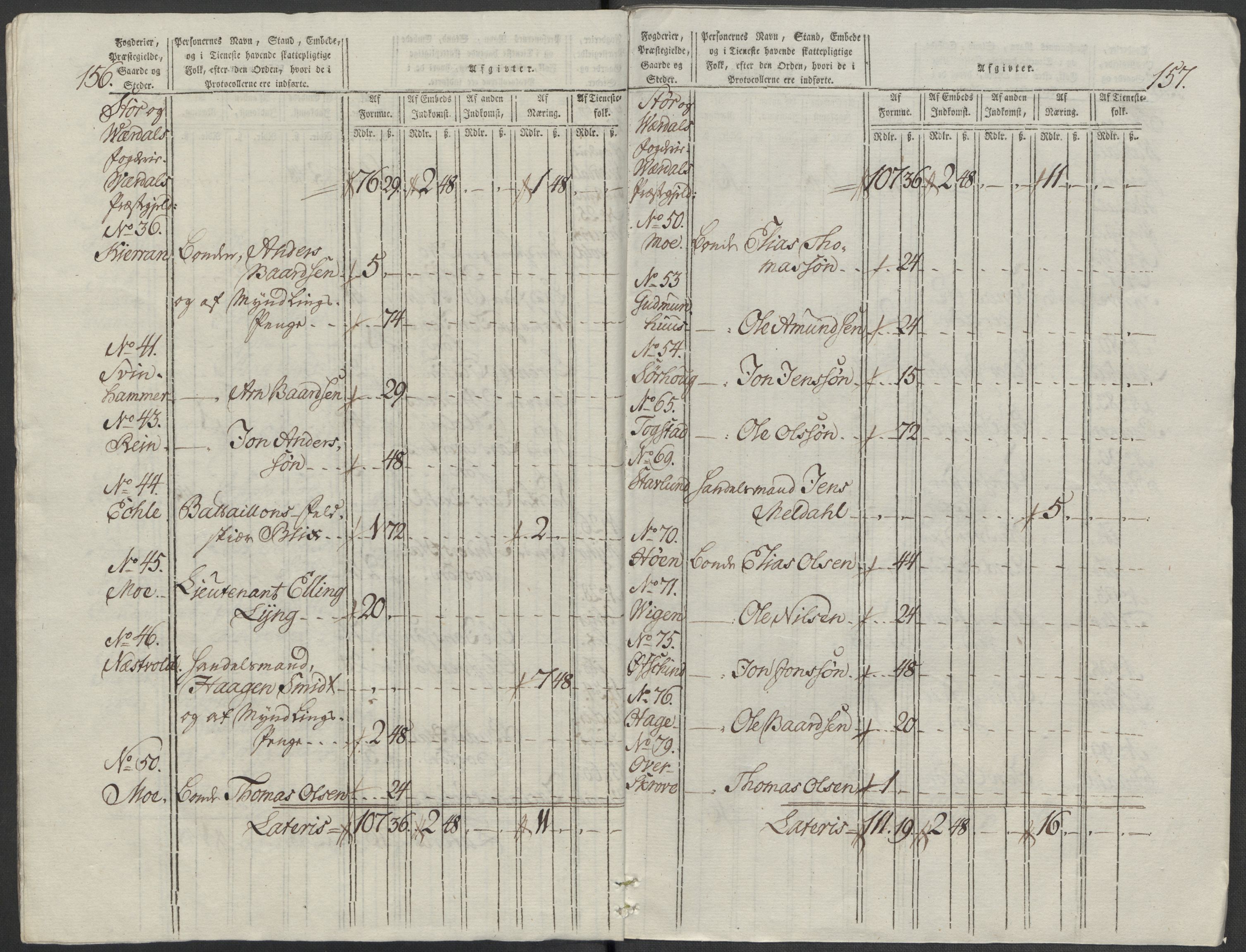 Rentekammeret inntil 1814, Reviderte regnskaper, Mindre regnskaper, AV/RA-EA-4068/Rf/Rfe/L0045: Stavanger, Stjørdal og Verdal fogderi, 1789, p. 178