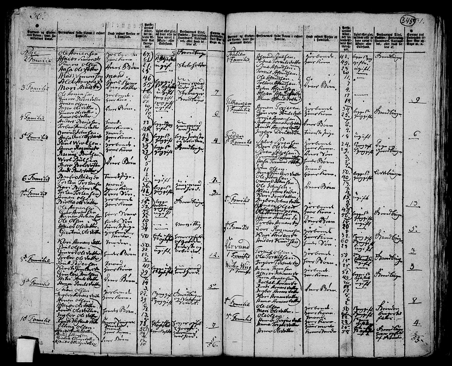 RA, 1801 census for 1034P Øvre Kvinesdal, 1801, p. 344b-345a