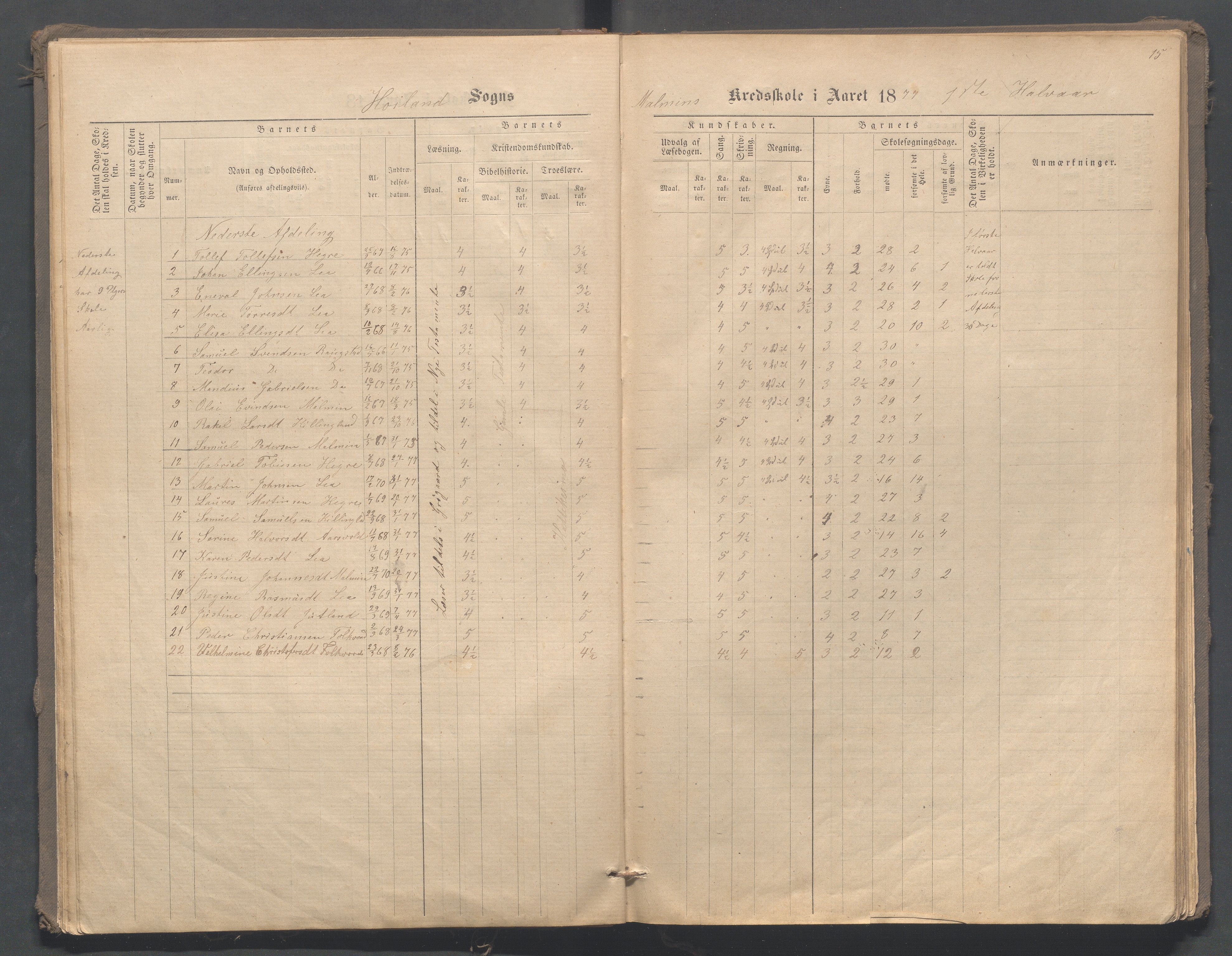 Høyland kommune - Malmheim skole, IKAR/K-100082/F/L0001: Skoleprotokoll, 1873-1888, p. 15