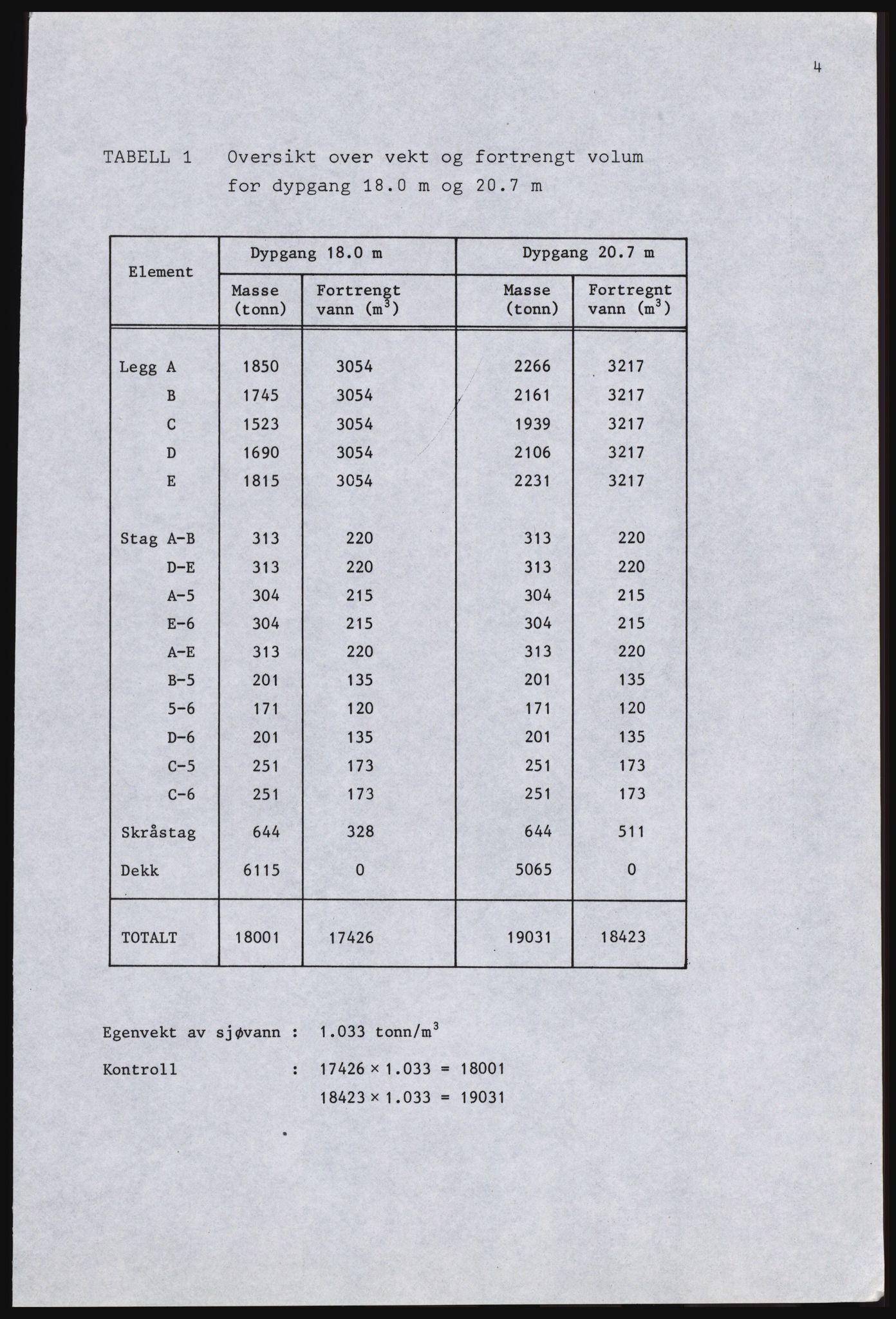 Sjøfartsdirektoratet med forløpere, generelt arkiv, AV/RA-S-1407/D/Ds/Dsb/L0633: Flyttbare innretninger, 1980-1981