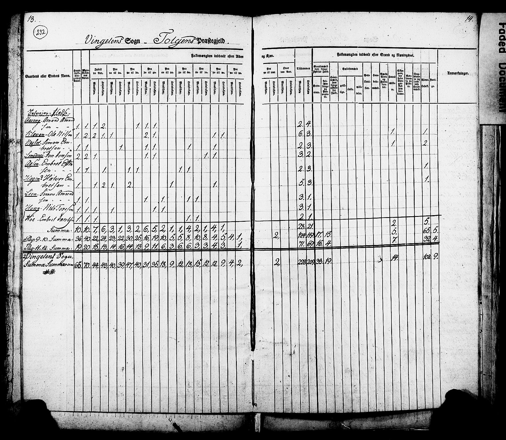 , Census 1825 for Tolga, 1825, p. 8