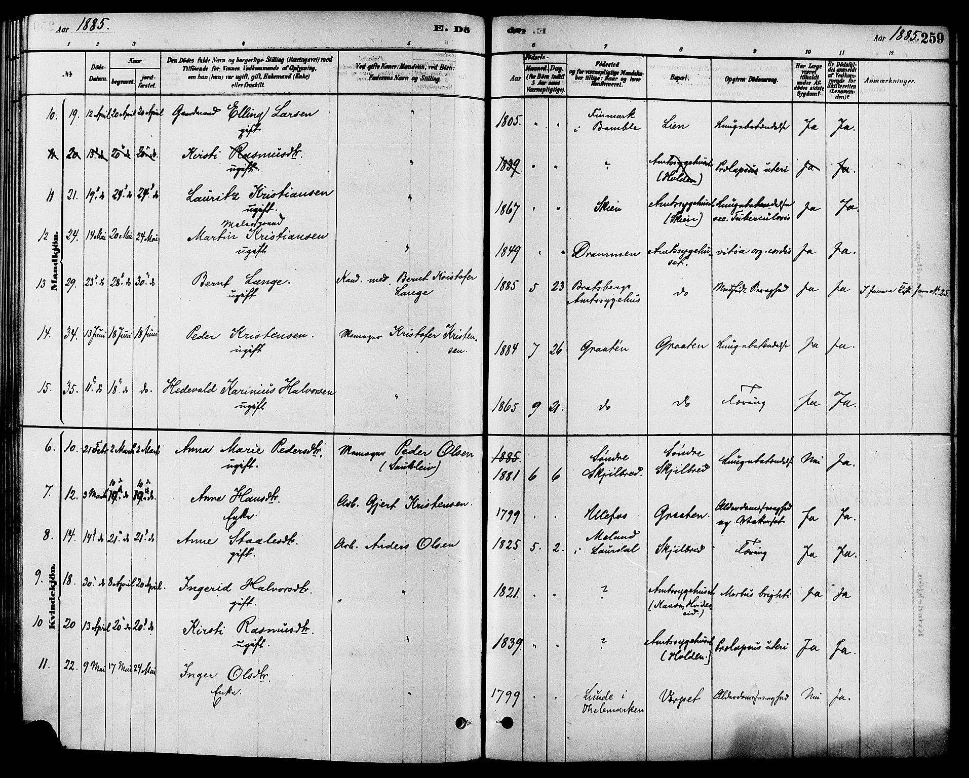Solum kirkebøker, SAKO/A-306/F/Fa/L0009: Parish register (official) no. I 9, 1877-1887, p. 259