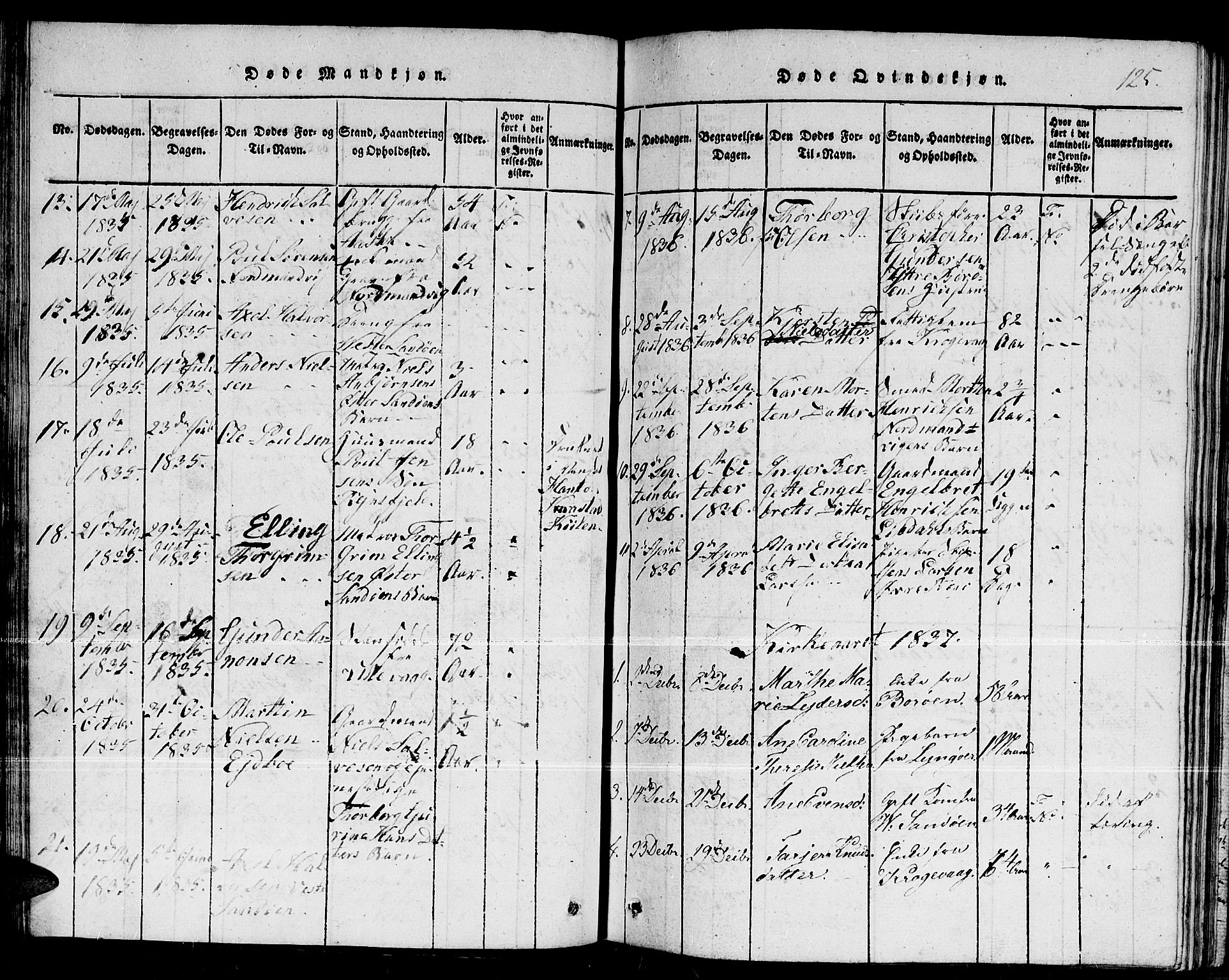 Dypvåg sokneprestkontor, SAK/1111-0007/F/Fb/Fba/L0009: Parish register (copy) no. B 9, 1816-1842, p. 125