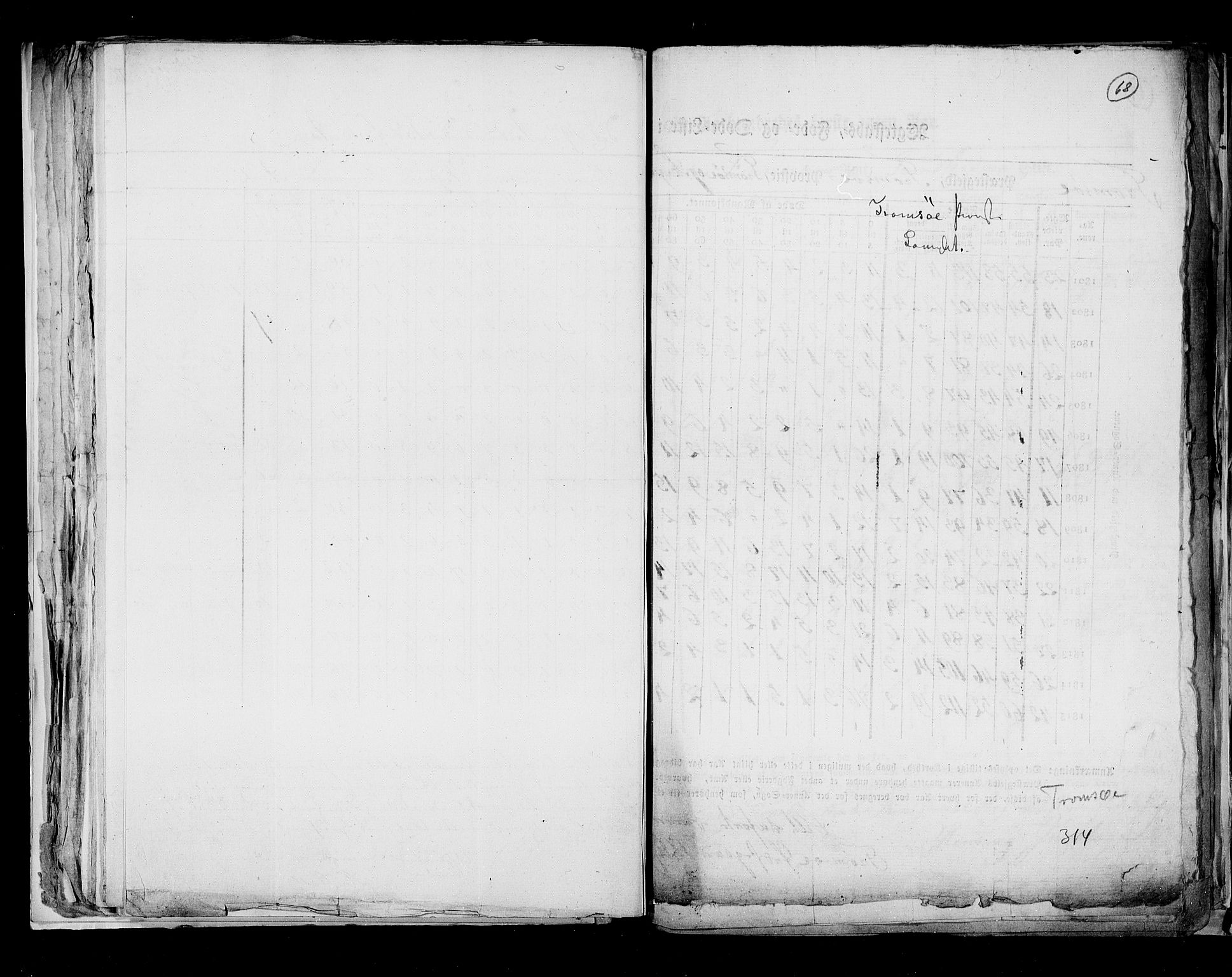 RA, Census 1815, vol. 8: Tromsø stift and cities, 1815, p. 68