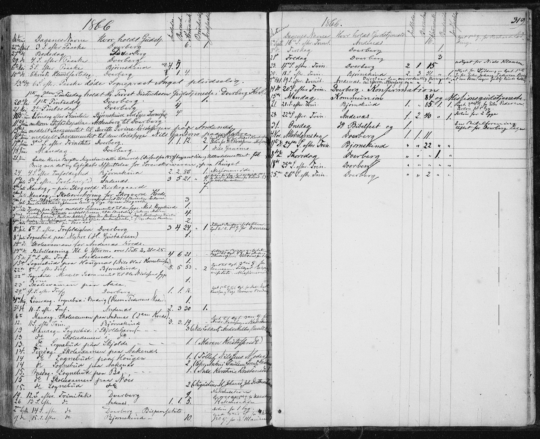 Ministerialprotokoller, klokkerbøker og fødselsregistre - Nordland, SAT/A-1459/897/L1396: Parish register (official) no. 897A04, 1842-1866, p. 319